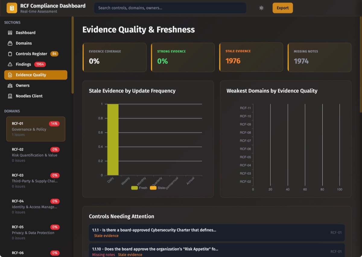 Noodles / RCF — evidence quality and freshness