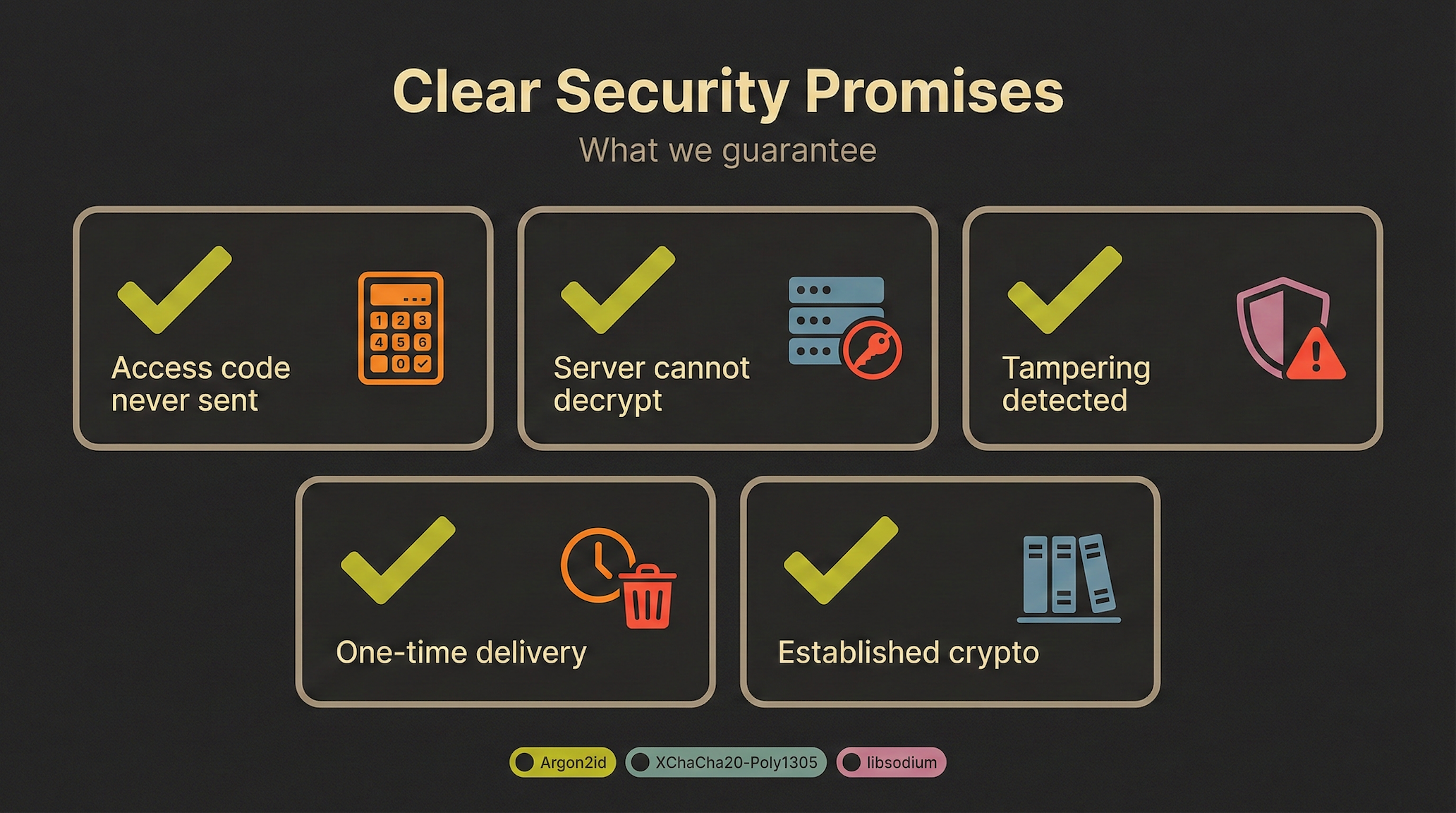 Open, Inspectable, and Auditable