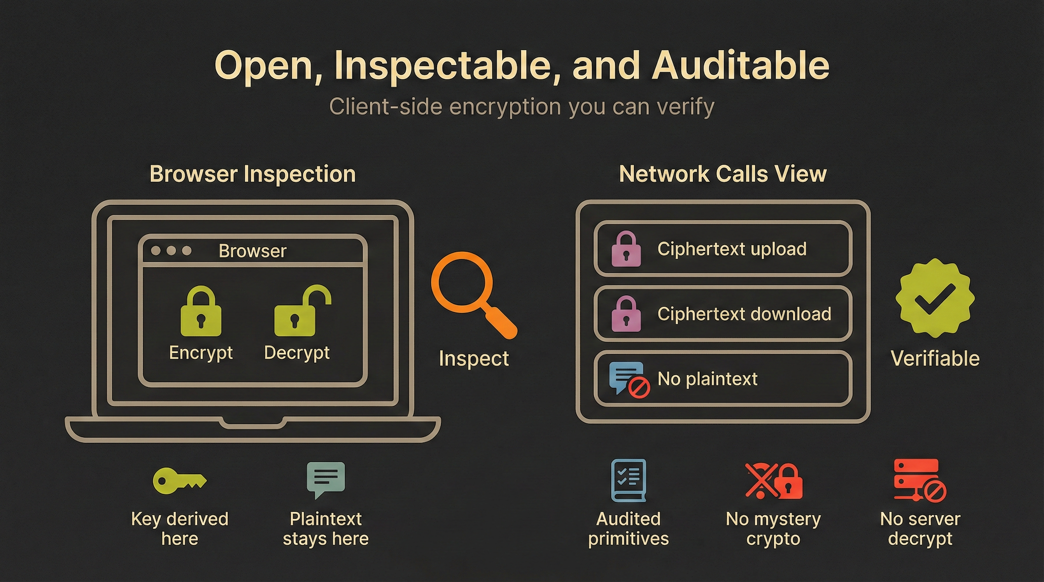 Rocheston Wasabi vs Traditional Email Encryption