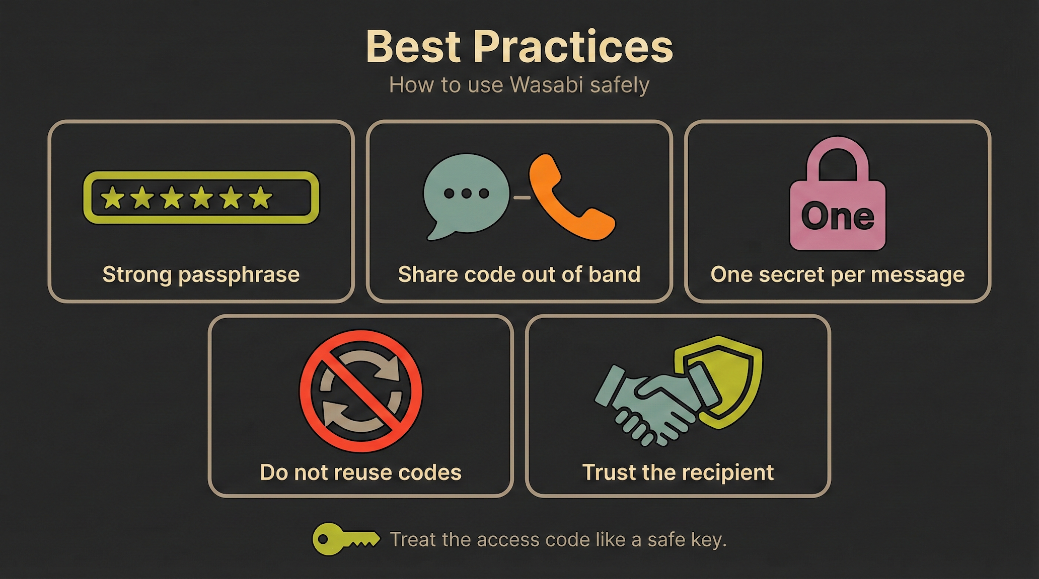 Ready to Send Your First Private Message