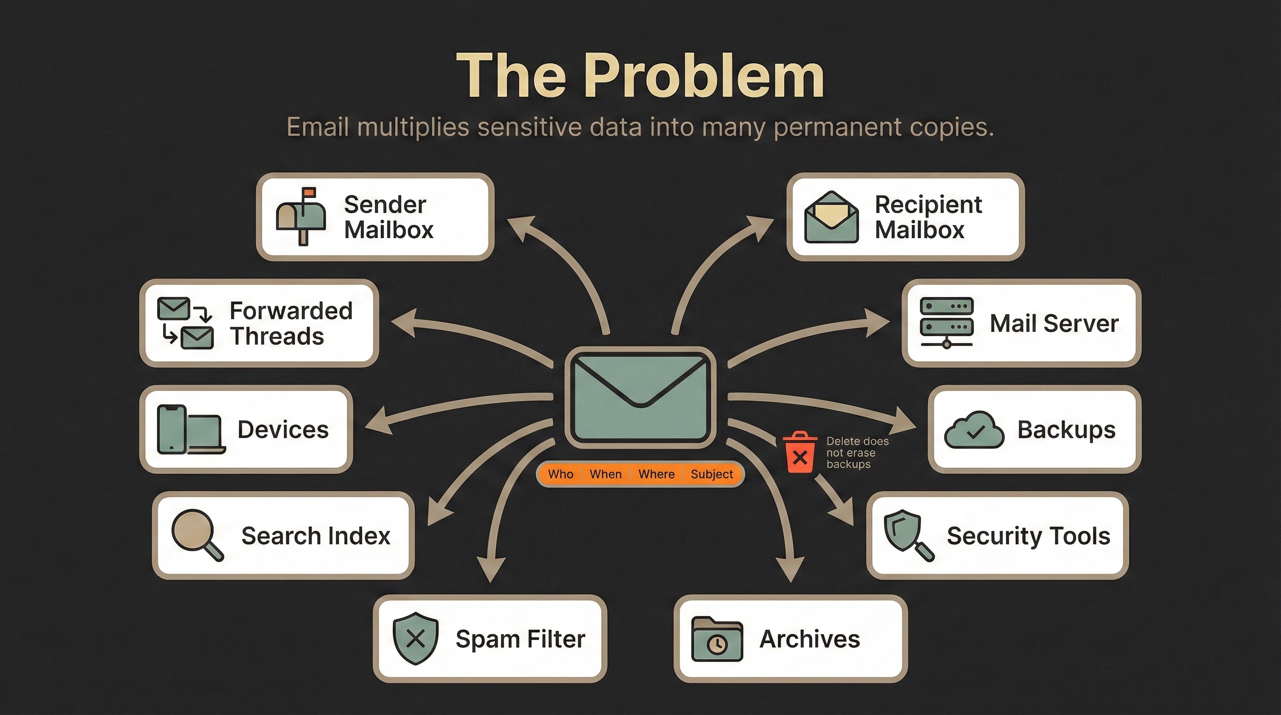 What Wasabi Does Differently