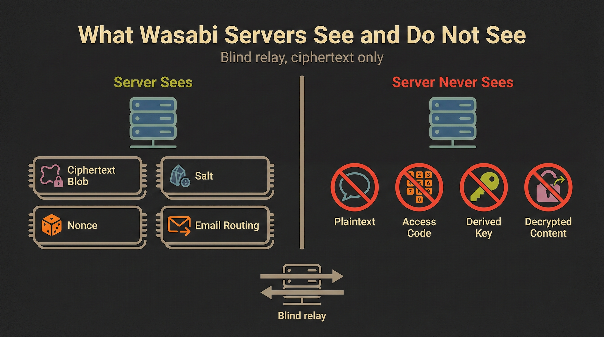 Threat Model Coverage