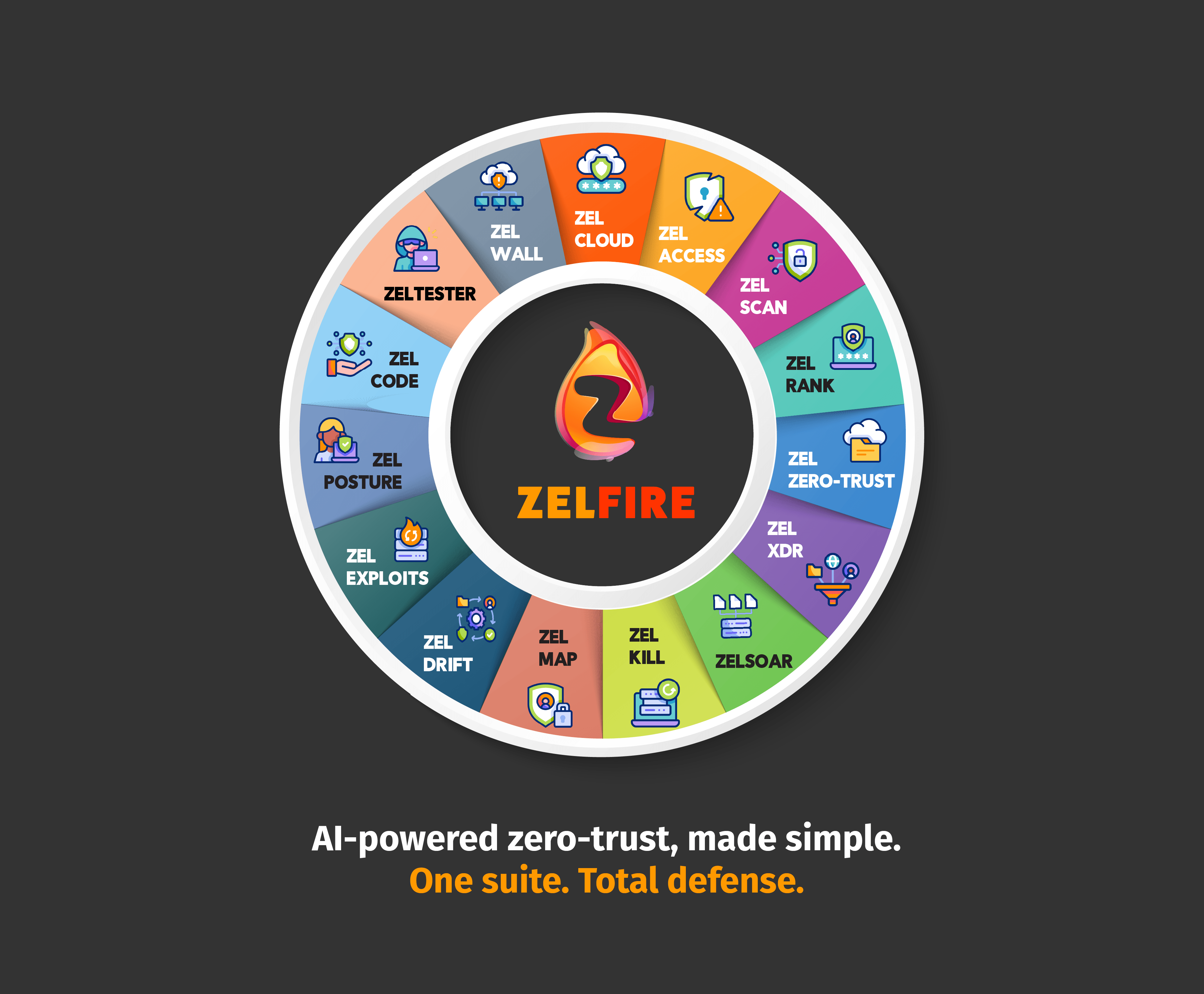 Zelfire Suite