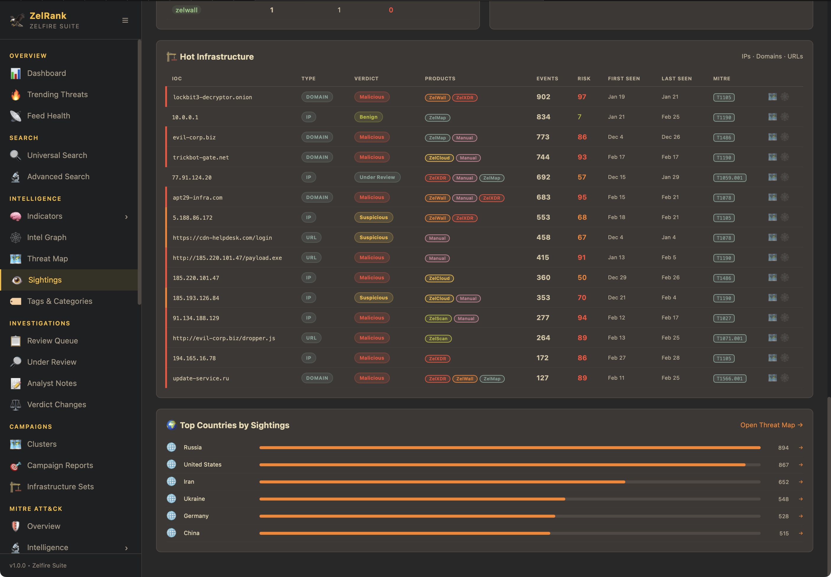 ZelRank screenshot 3