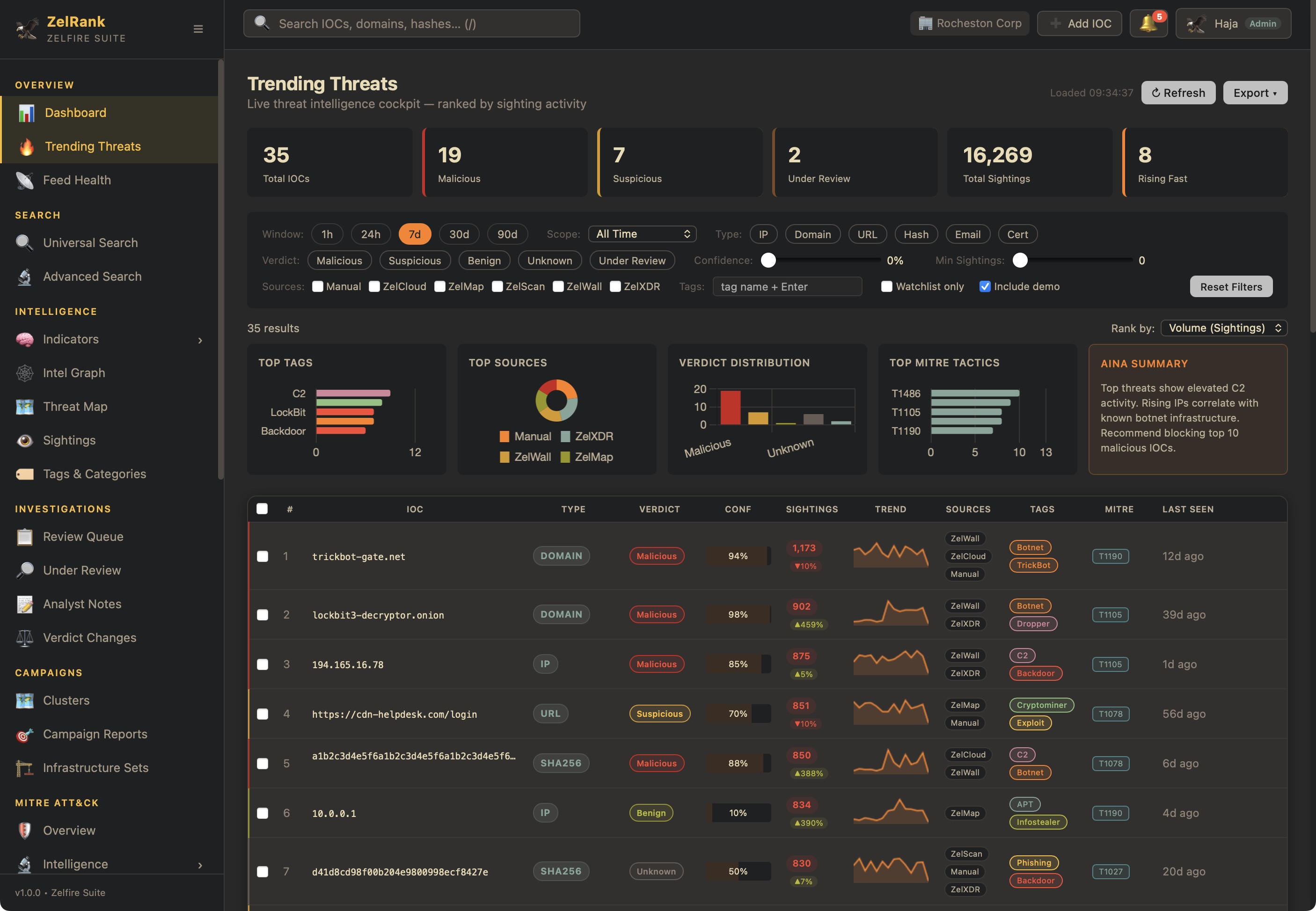 ZelRank screenshot 7