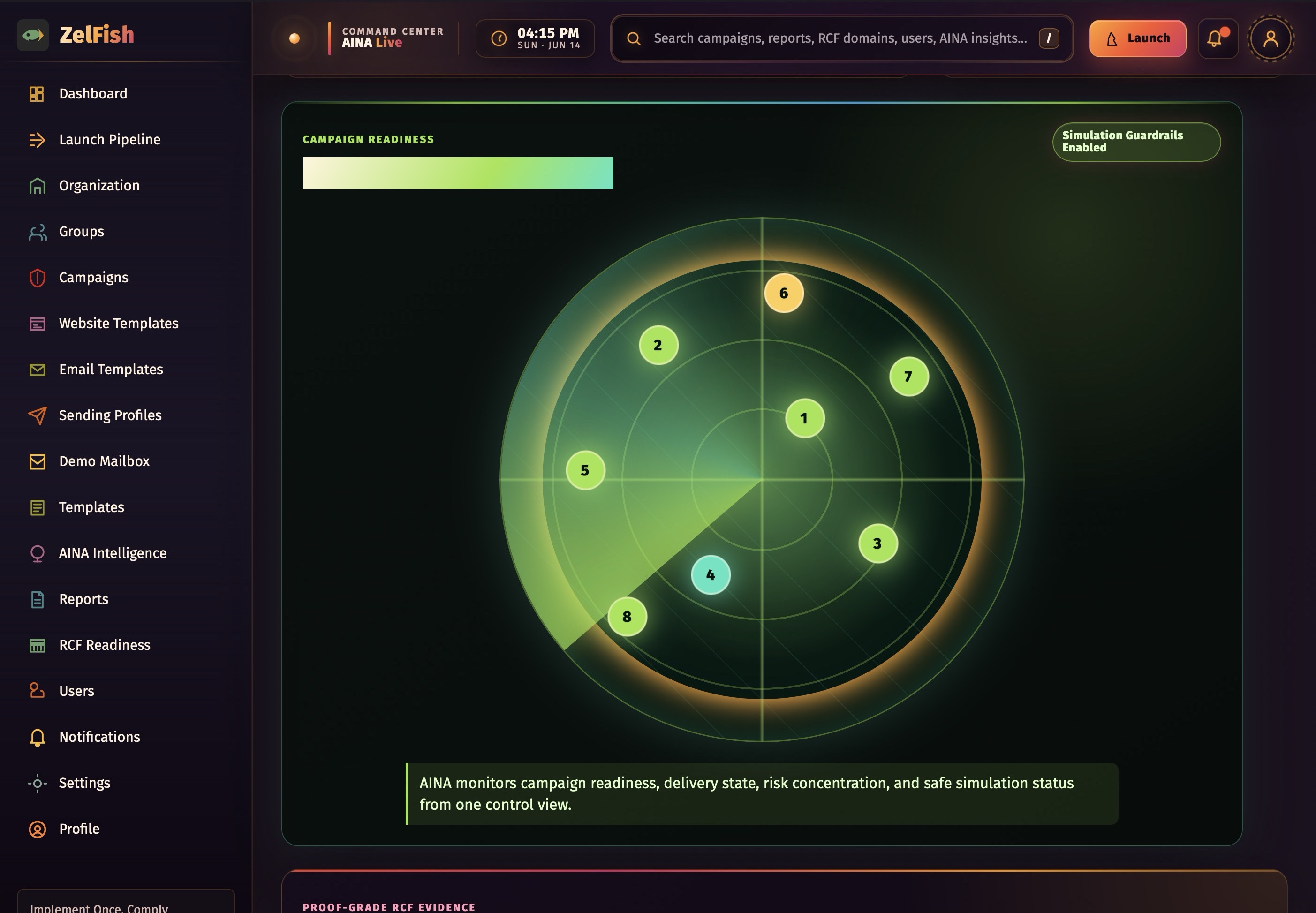Zelfish dashboard screenshot showing phishing campaign metrics and activity