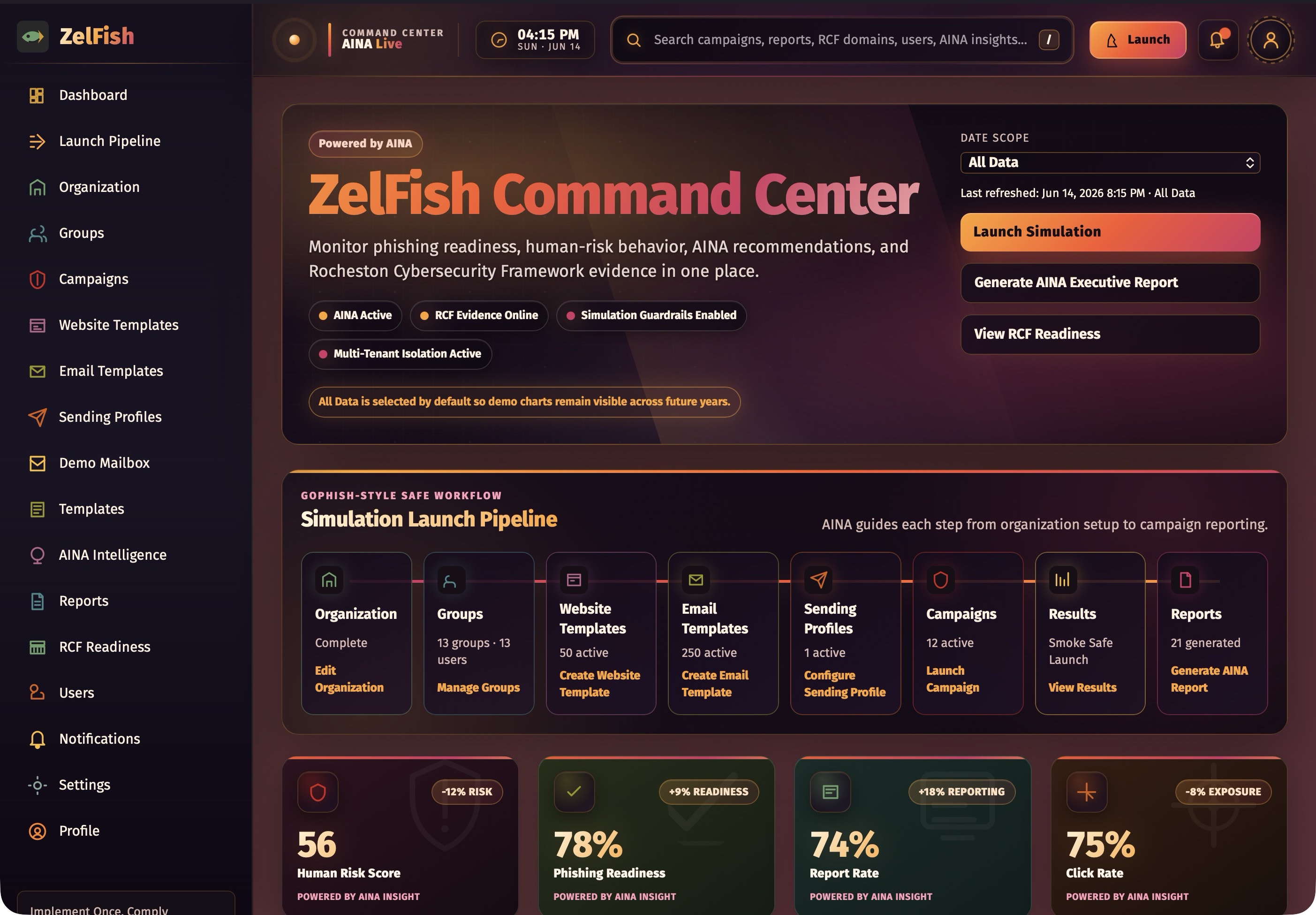 Zelfish campaign management screenshot with phishing simulation records