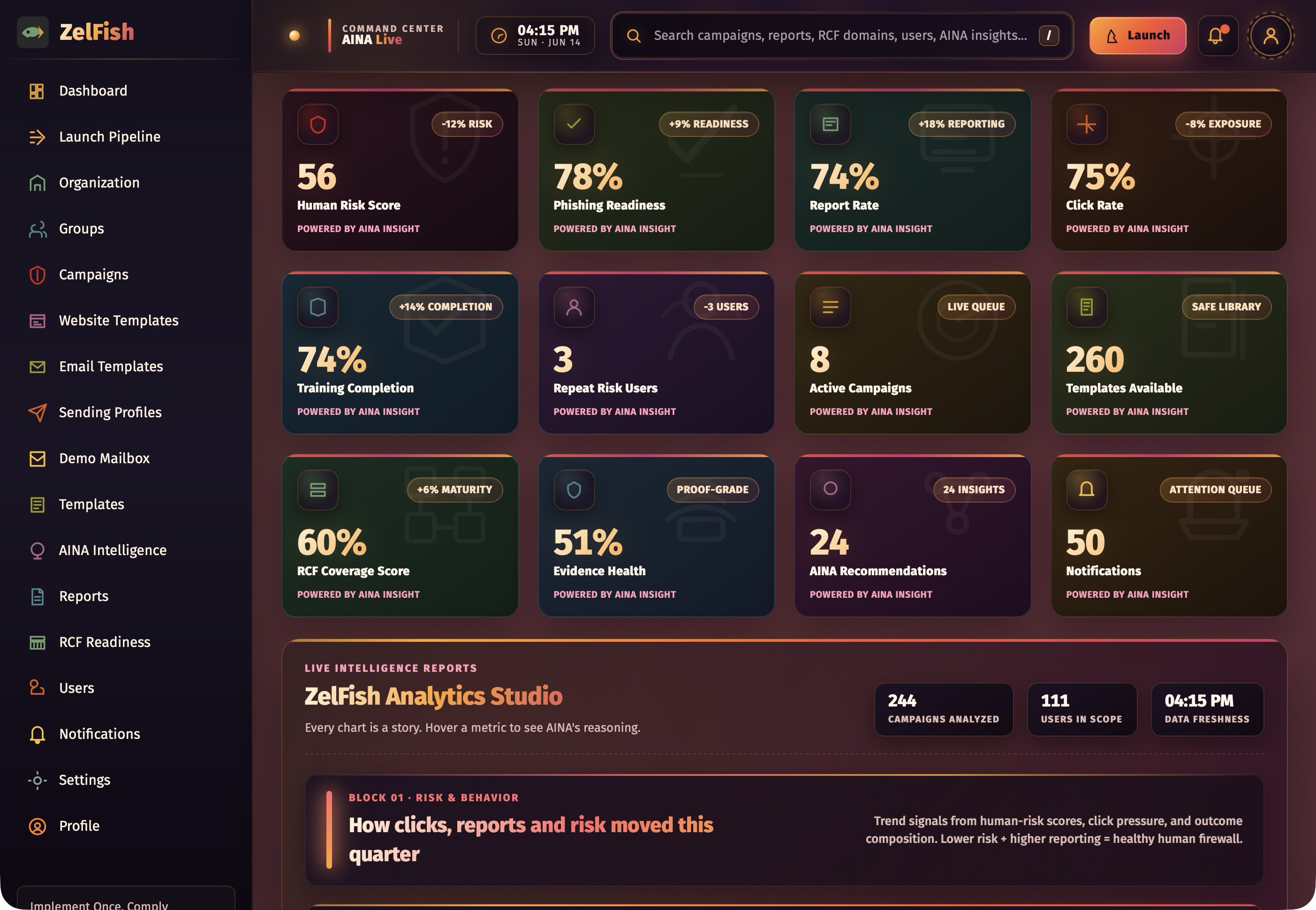 Zelfish analytics screenshot showing reports and user risk data
