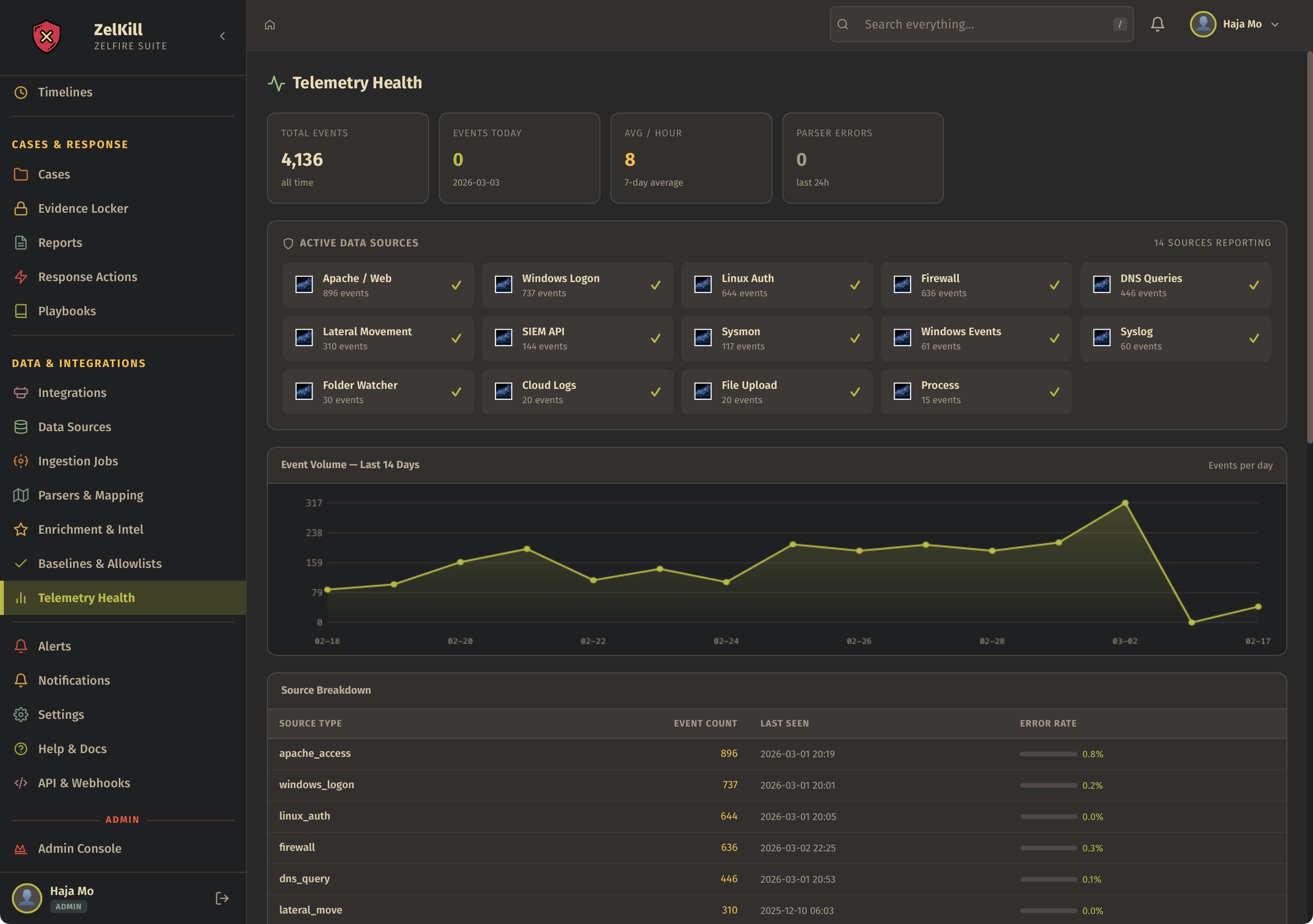 ZelKill screenshot 26