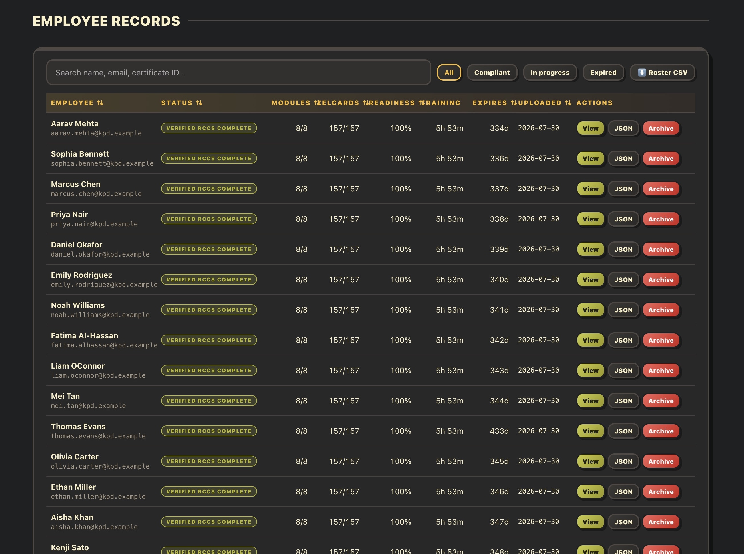 ZelSafe Private Dashboard employee records screen showing search, filters, completion status, module progress, ZelCards count, readiness, training time, expiration, upload date, and evidence actions.