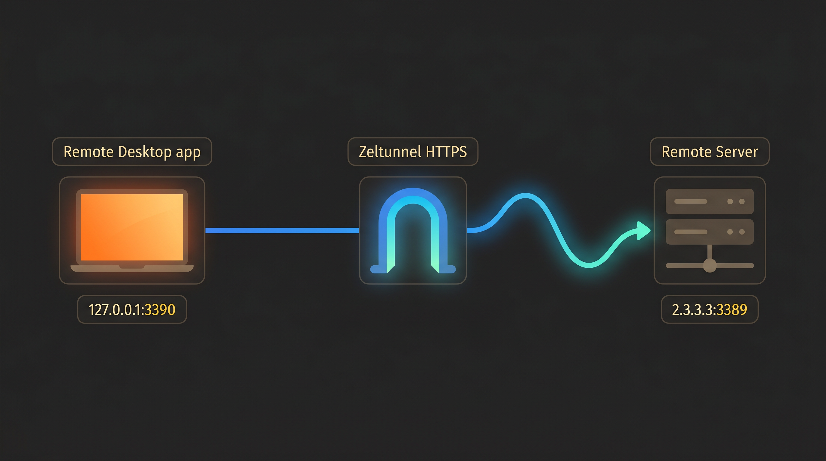 Agent policy console