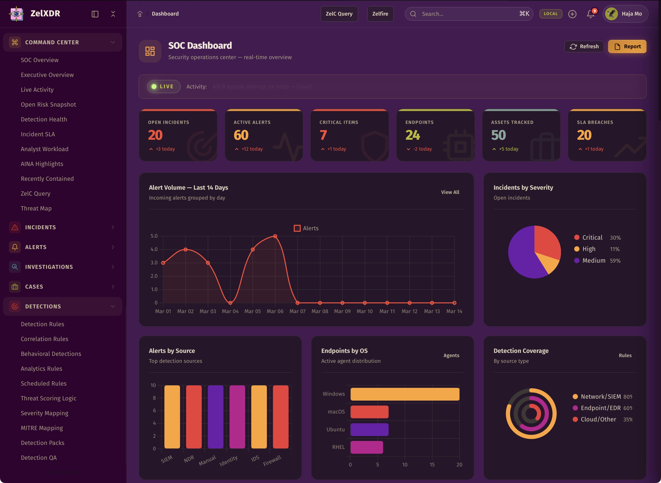 Rocheston Zelfire Zelxdr 1