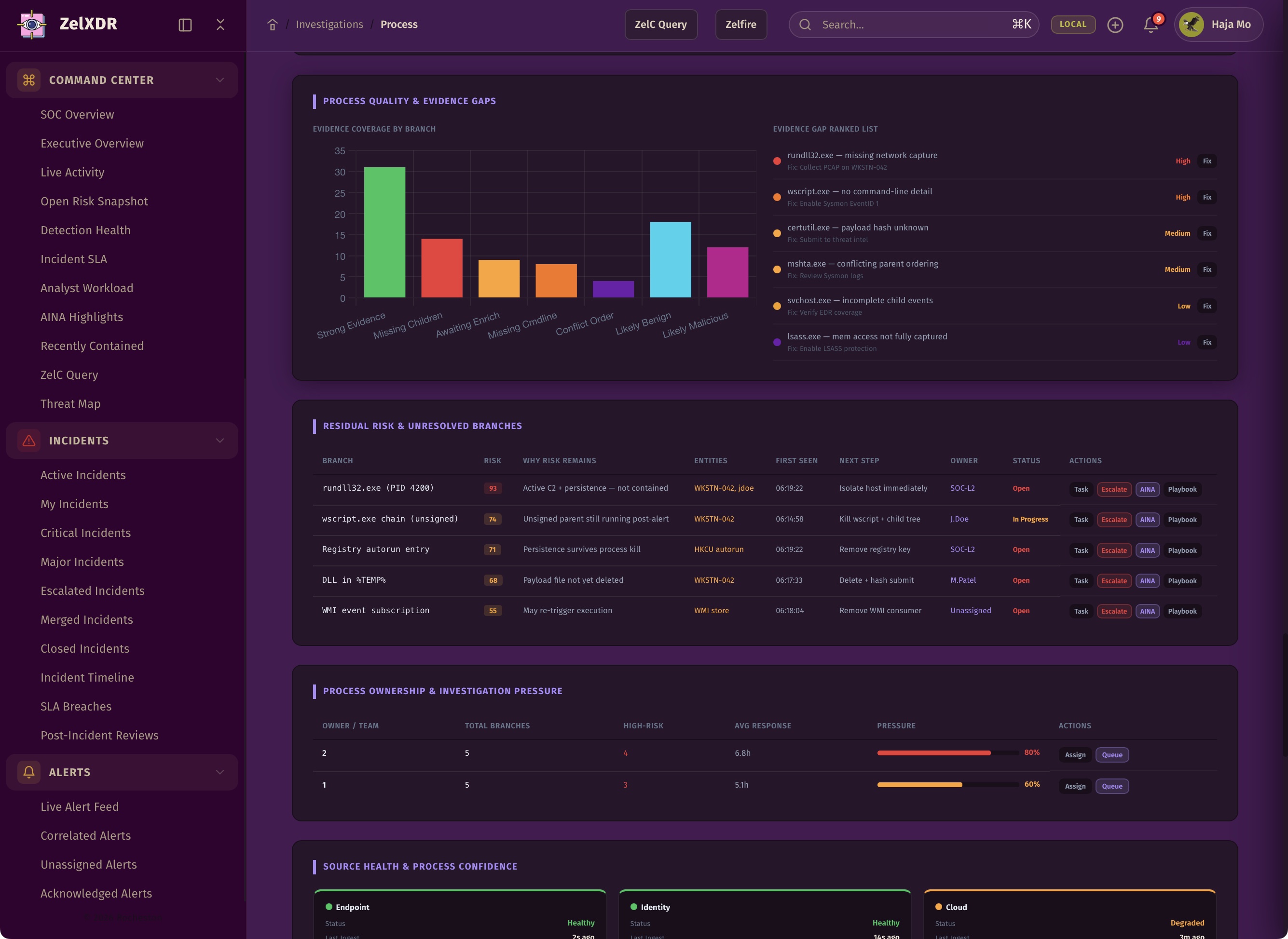 Rocheston Zelfire Zelxdr 103