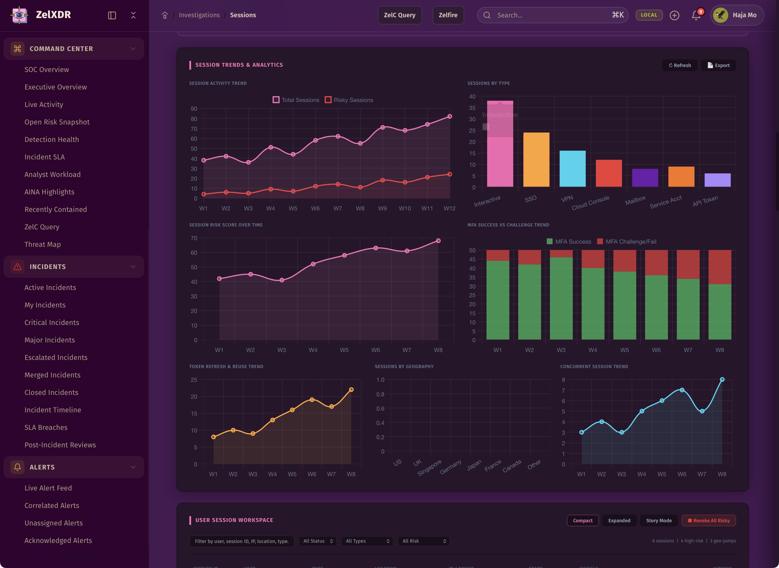 Rocheston Zelfire Zelxdr 106