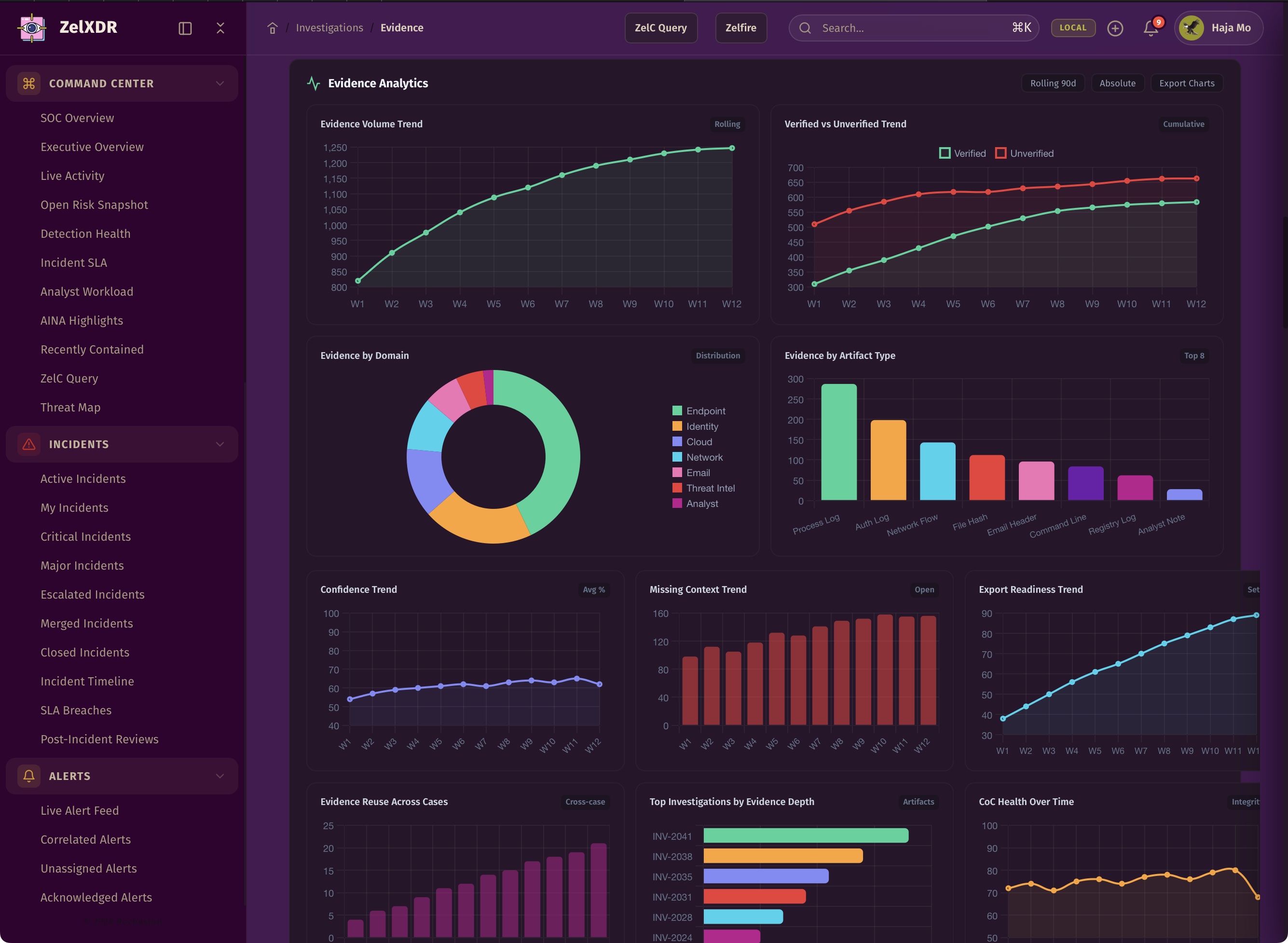 Rocheston Zelfire Zelxdr 109