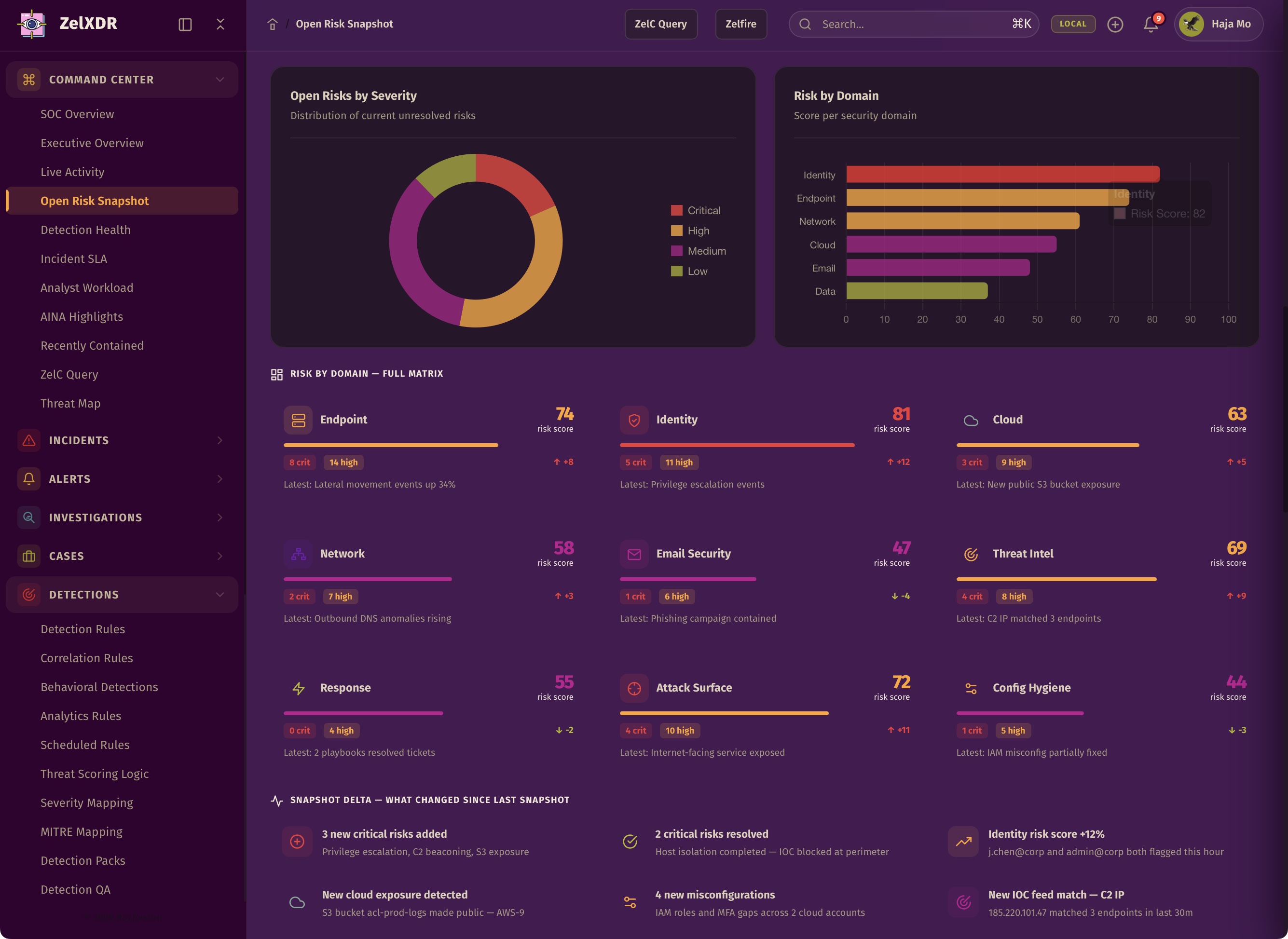 Rocheston Zelfire Zelxdr 11