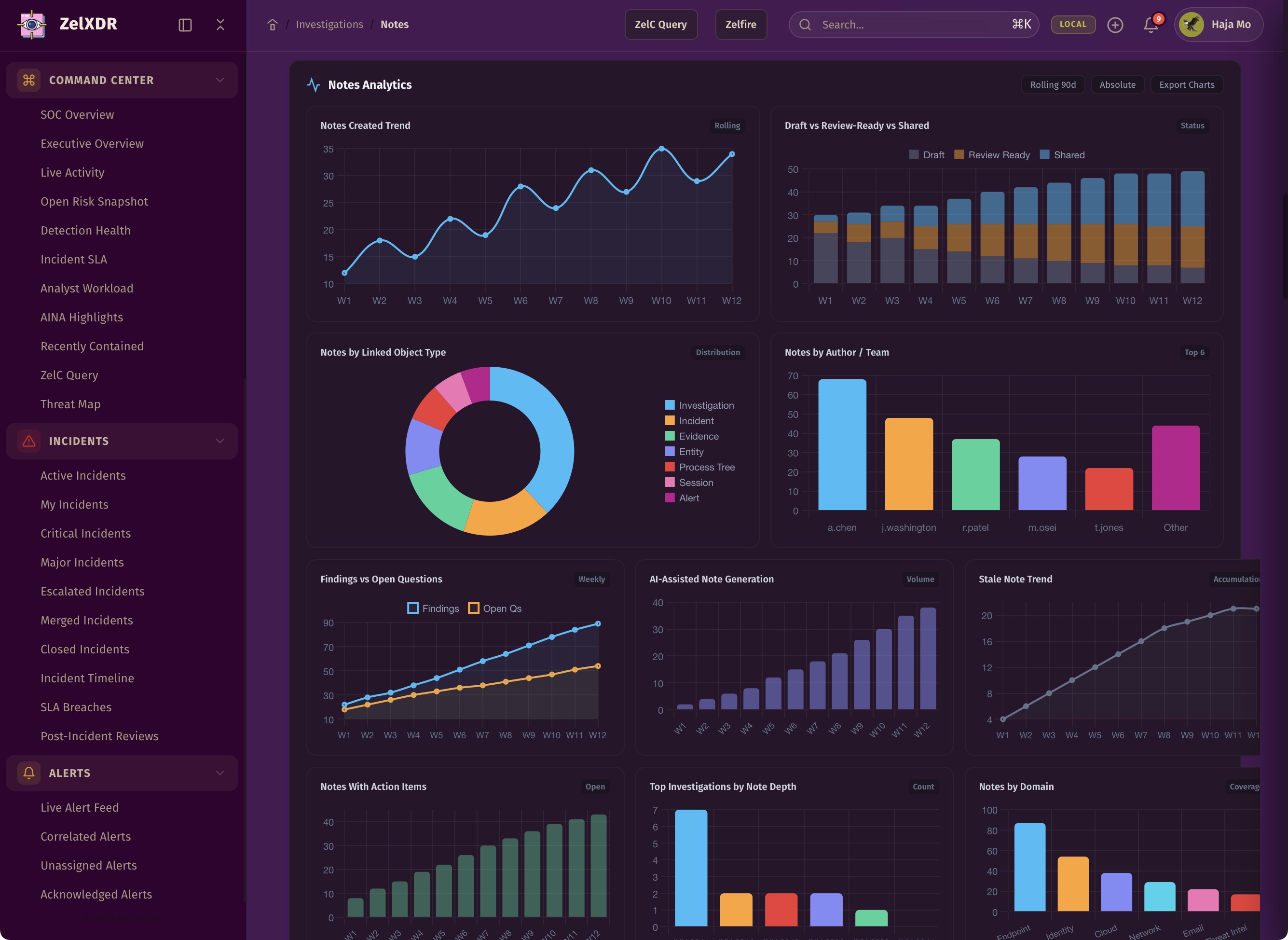 Rocheston Zelfire Zelxdr 113
