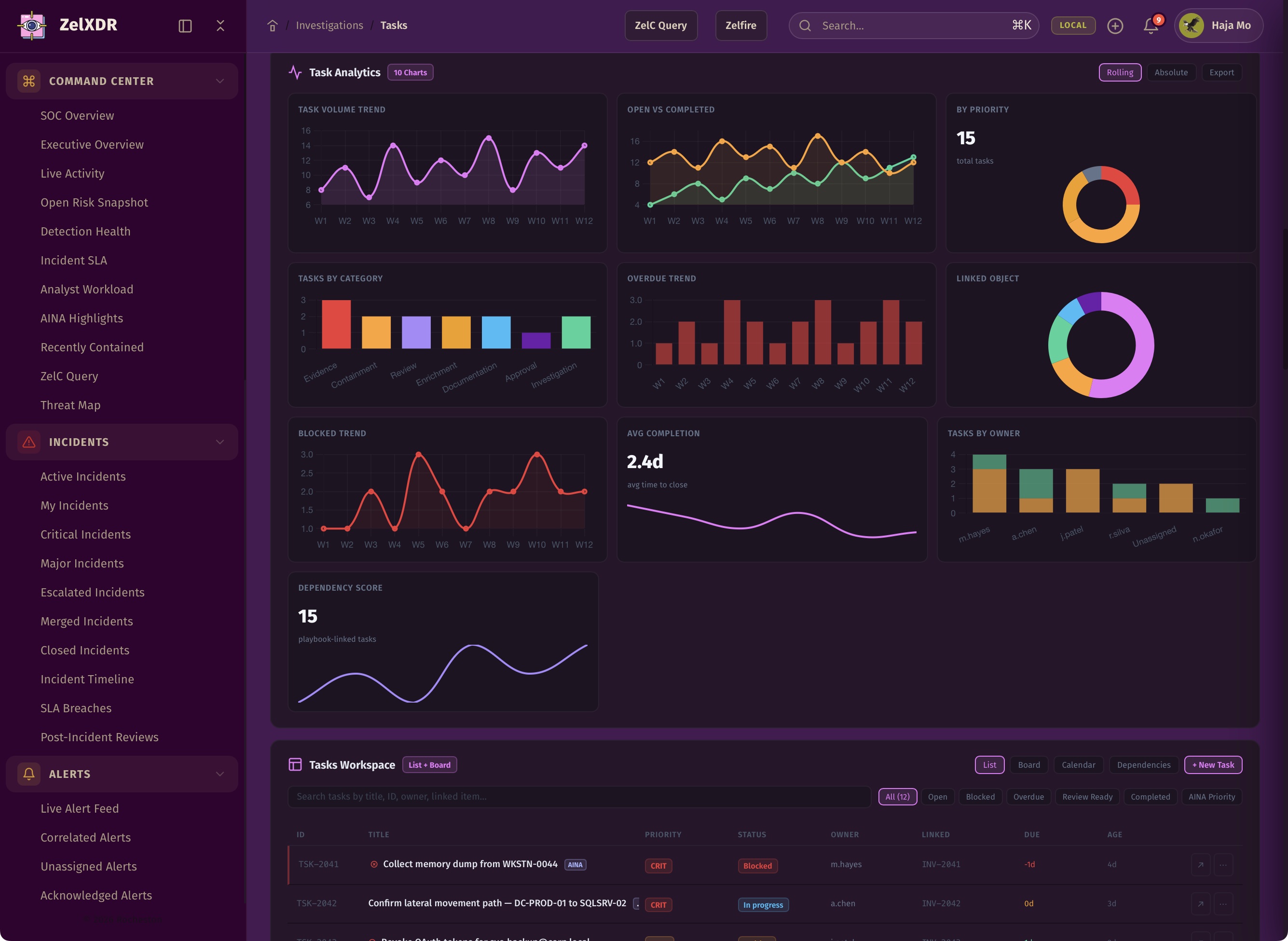 Rocheston Zelfire Zelxdr 117