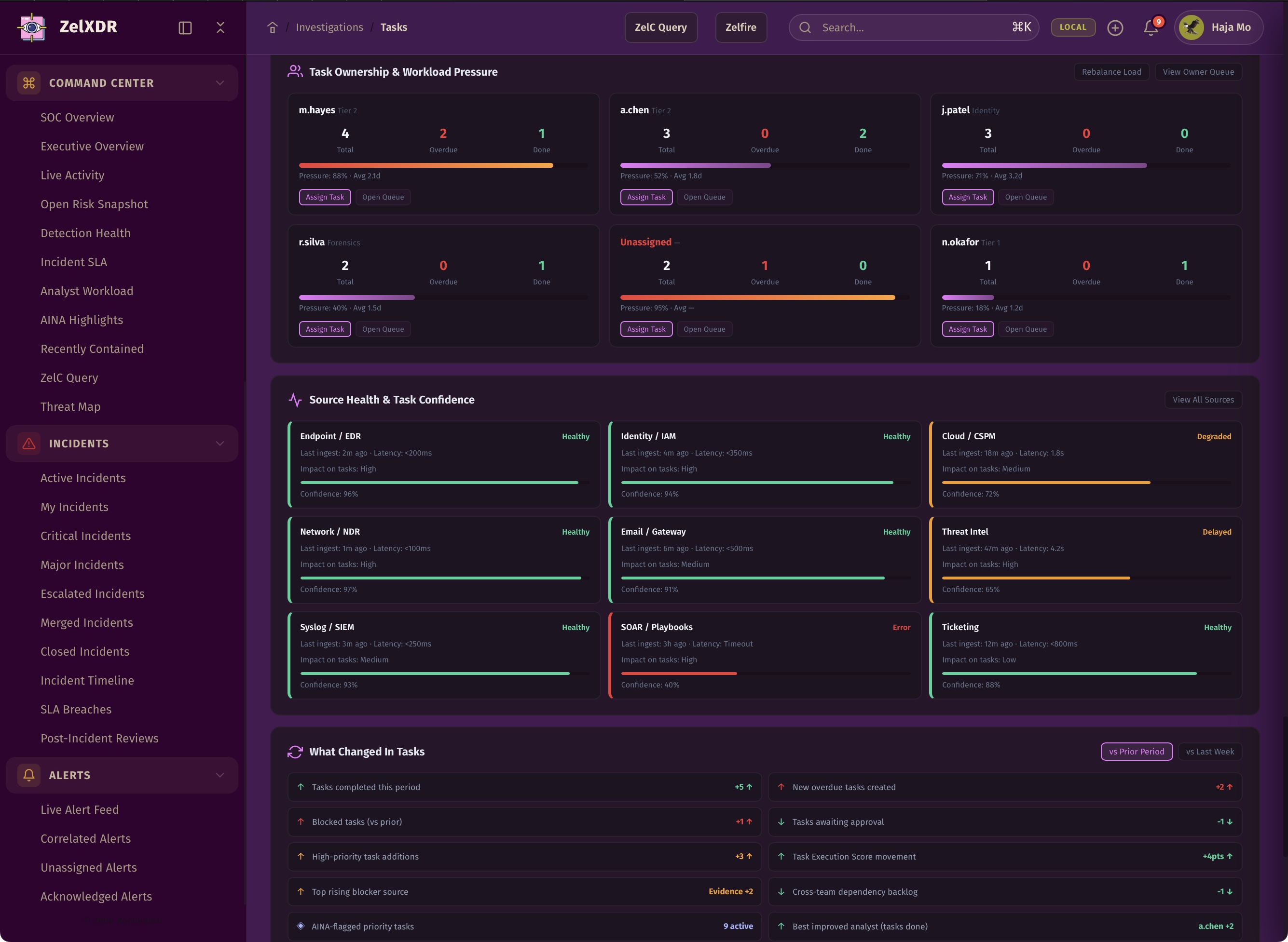 Rocheston Zelfire Zelxdr 118