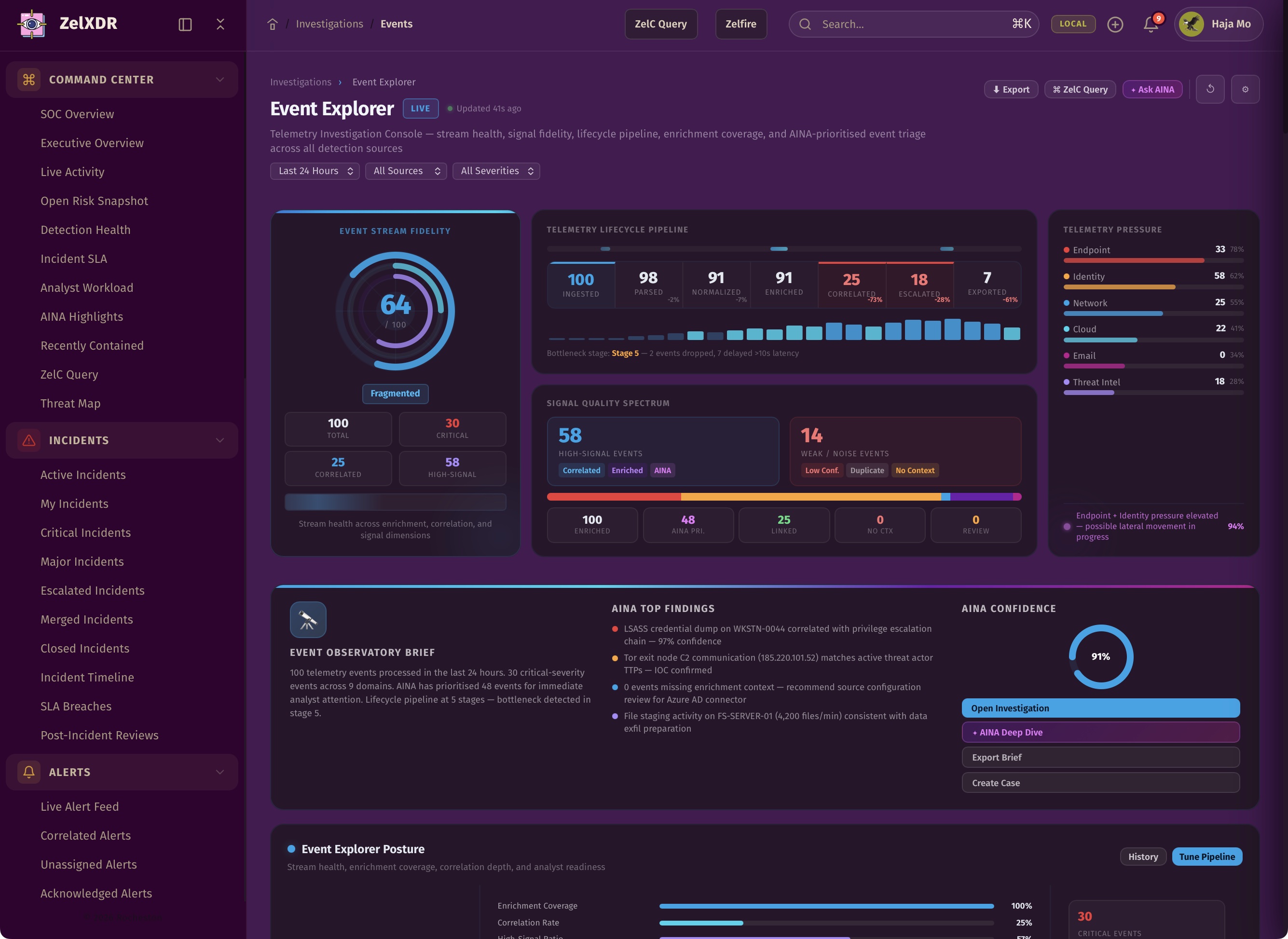 Rocheston Zelfire Zelxdr 119