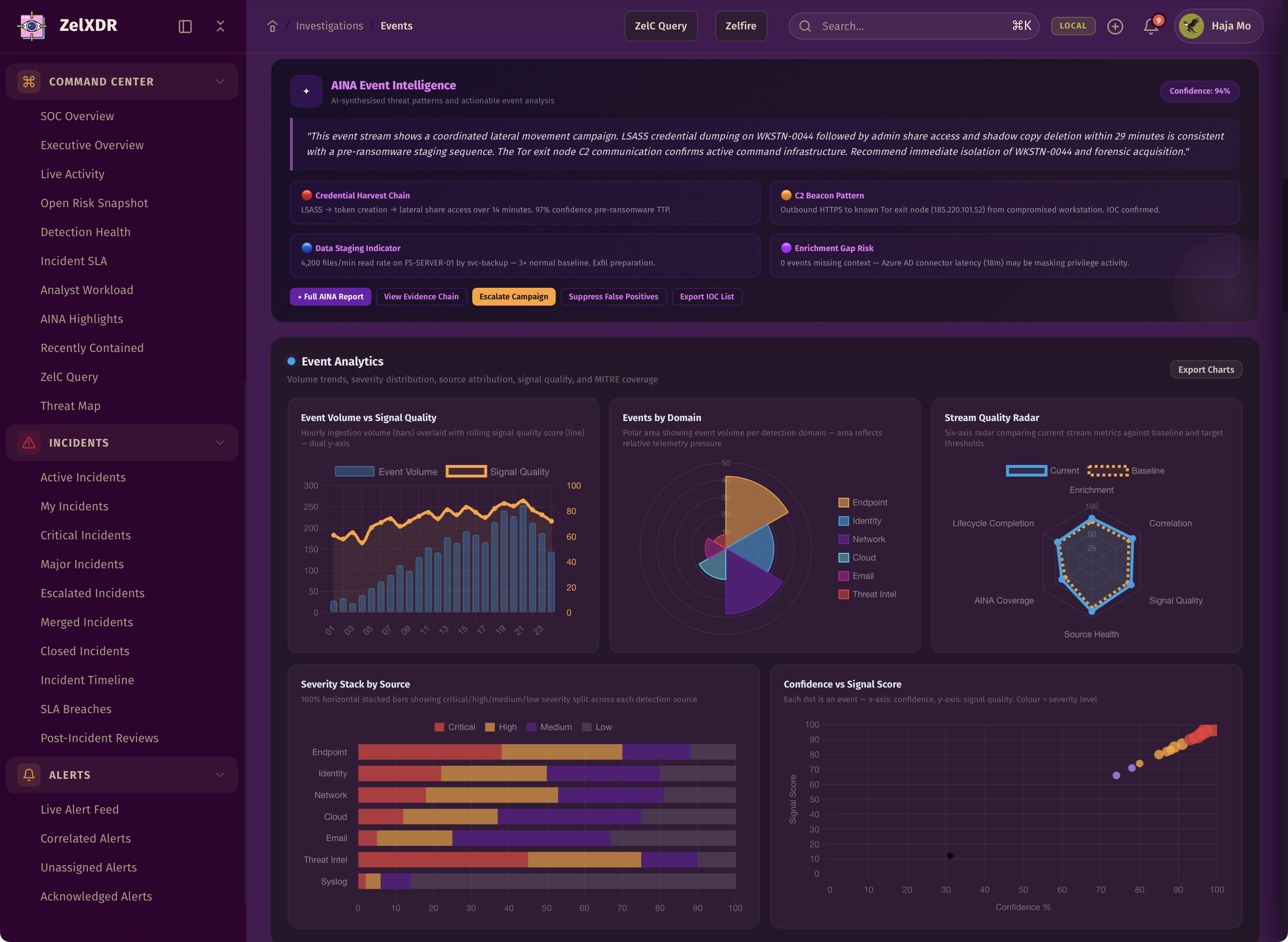 Rocheston Zelfire Zelxdr 120