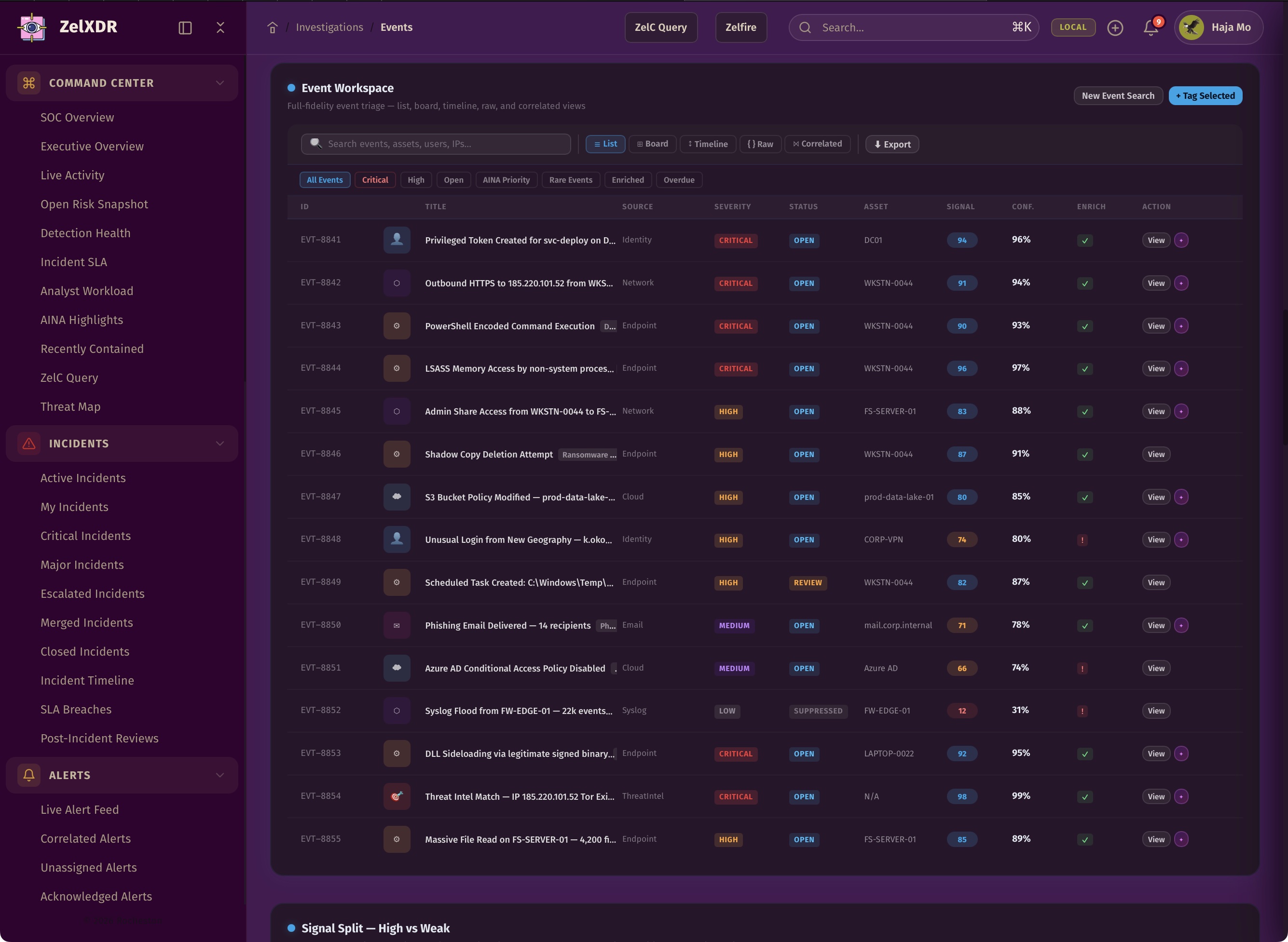 Rocheston Zelfire Zelxdr 121