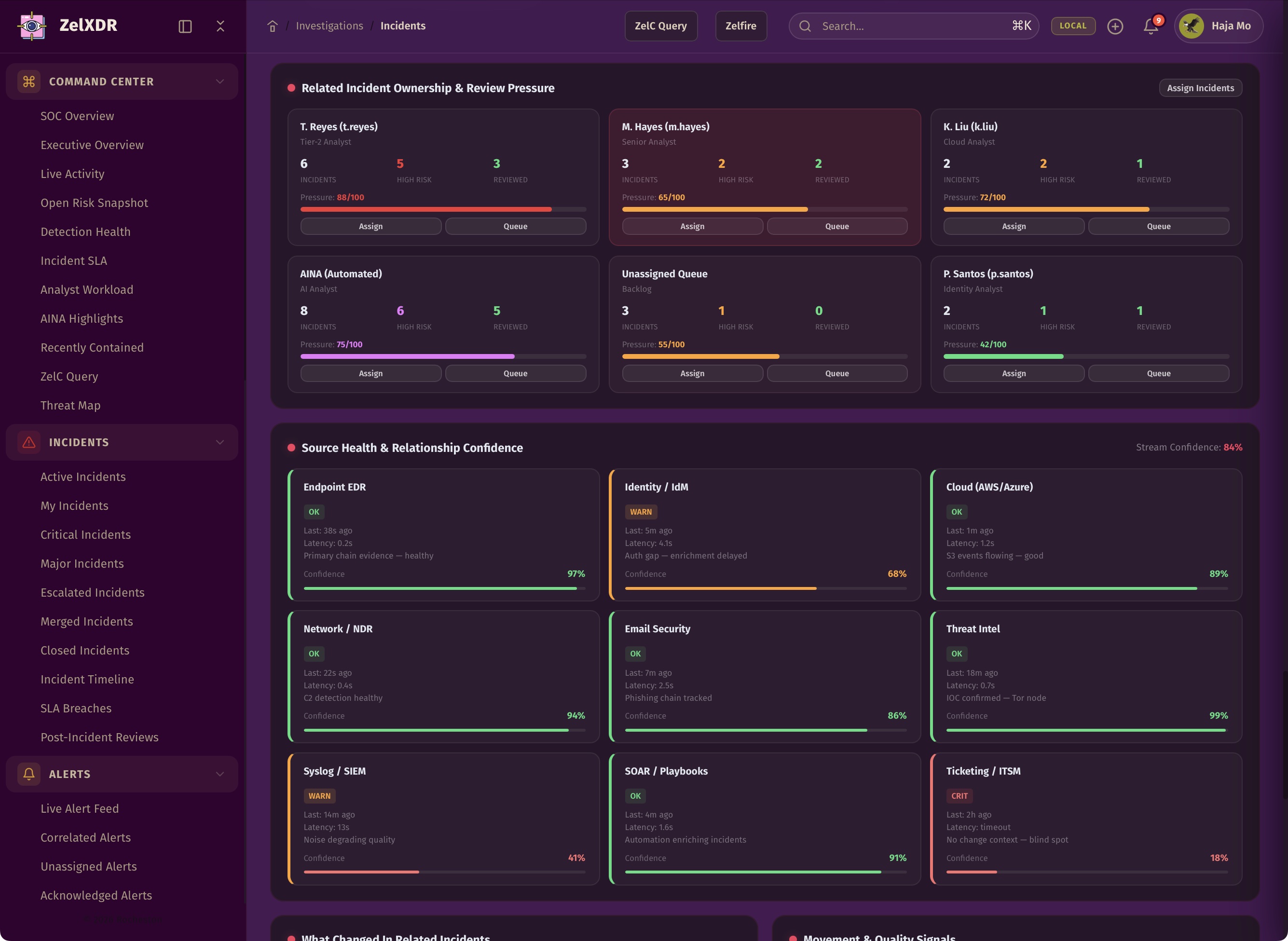 Rocheston Zelfire Zelxdr 129