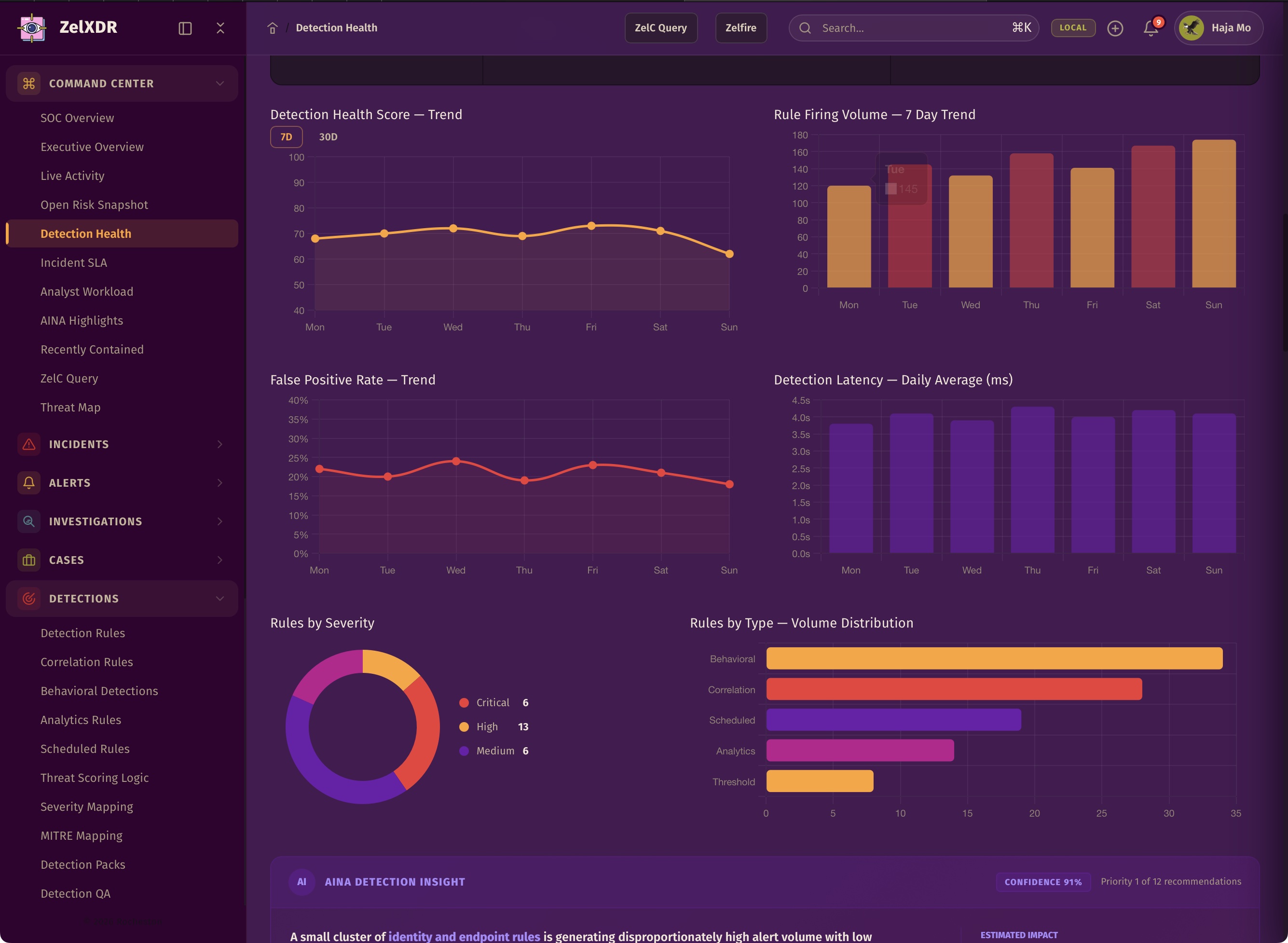 Rocheston Zelfire Zelxdr 13