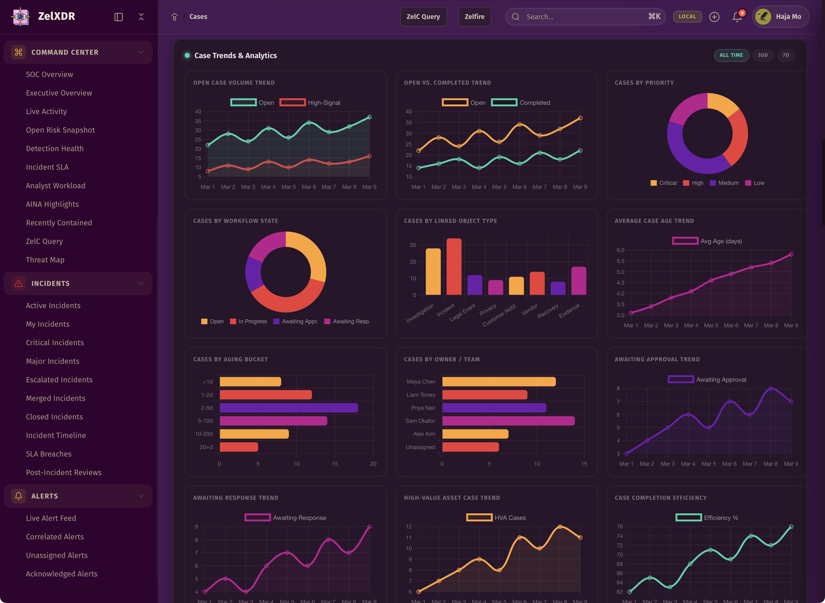 Rocheston Zelfire Zelxdr 132