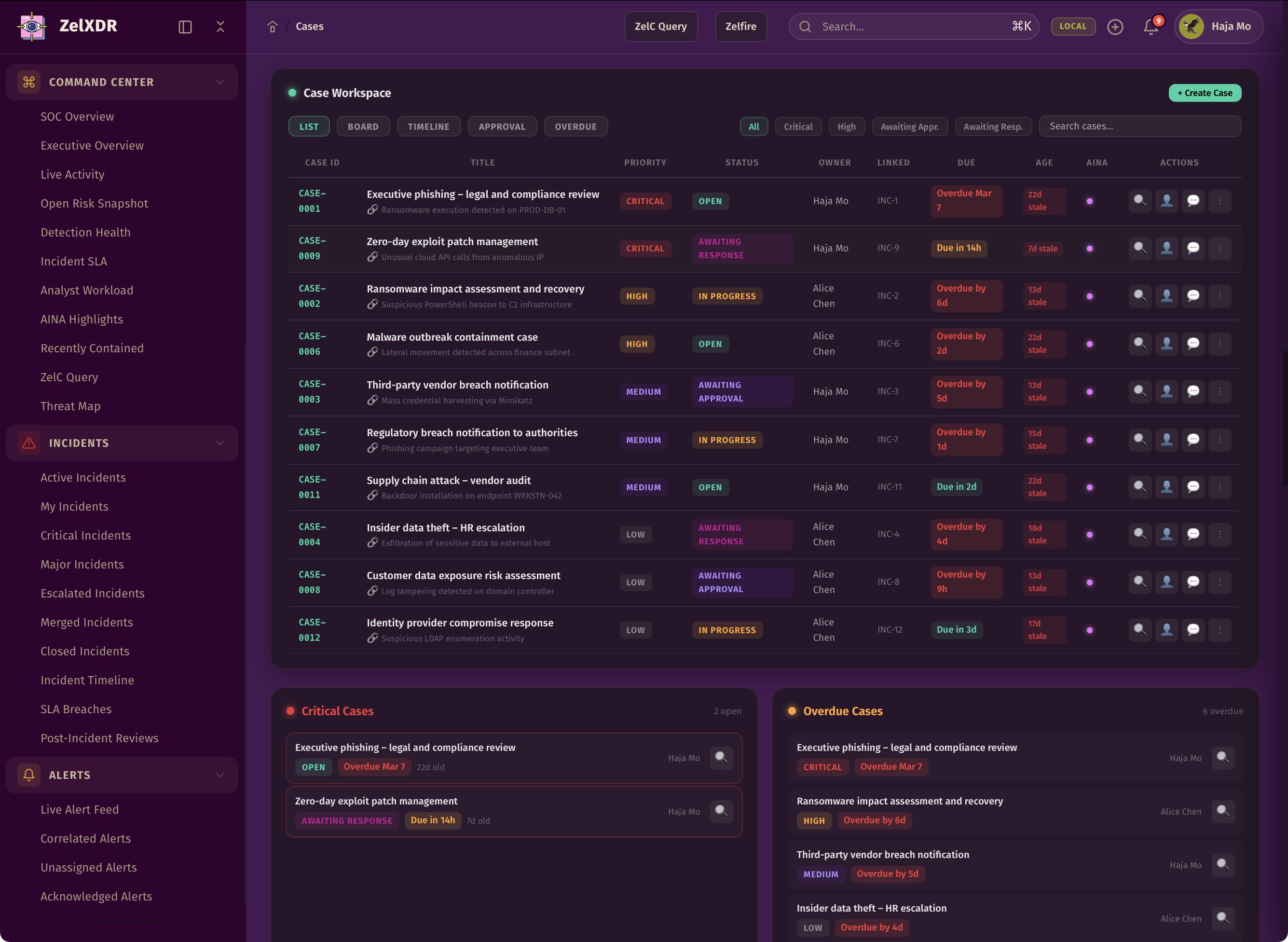 Rocheston Zelfire Zelxdr 133