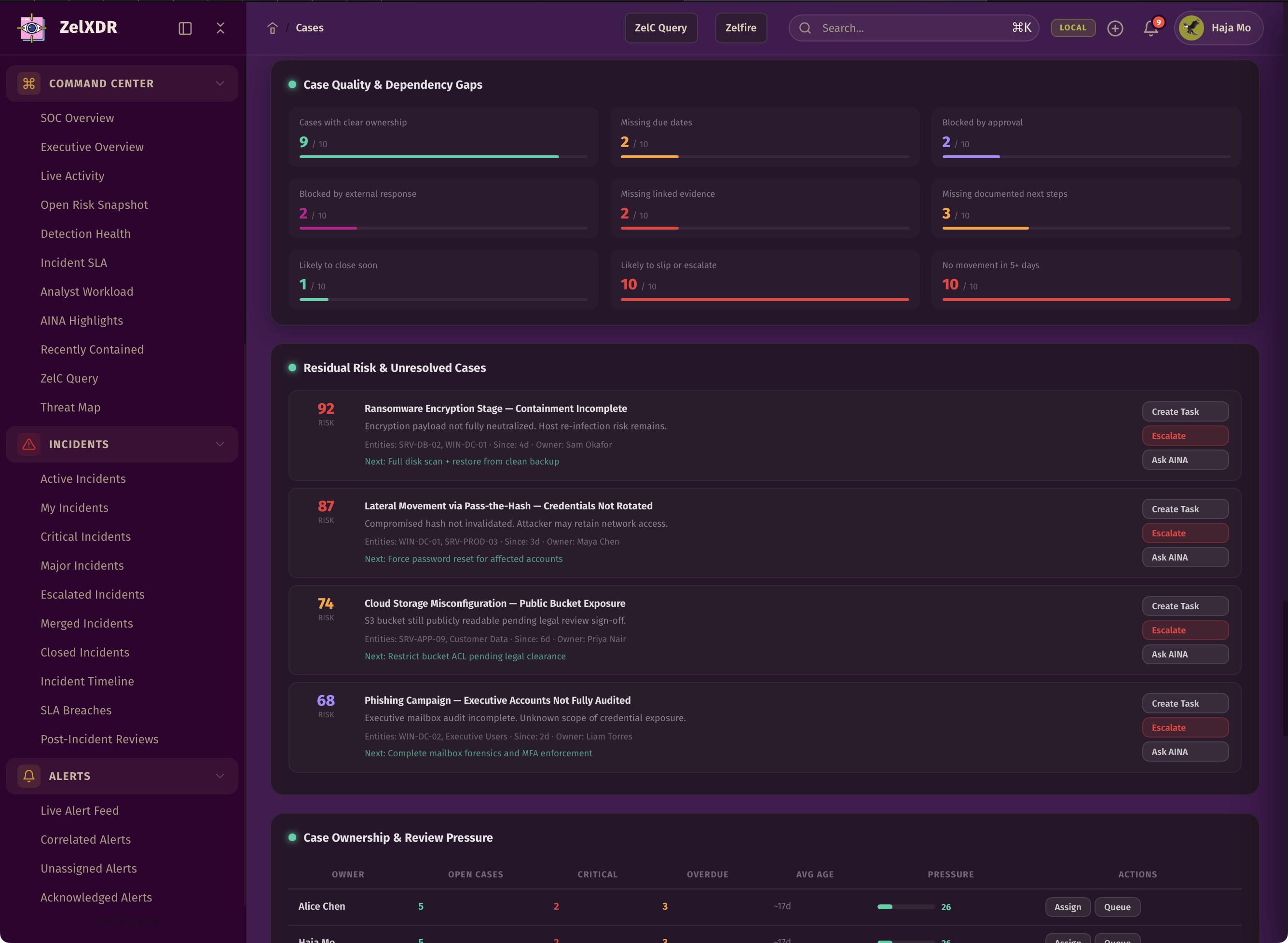 Rocheston Zelfire Zelxdr 134