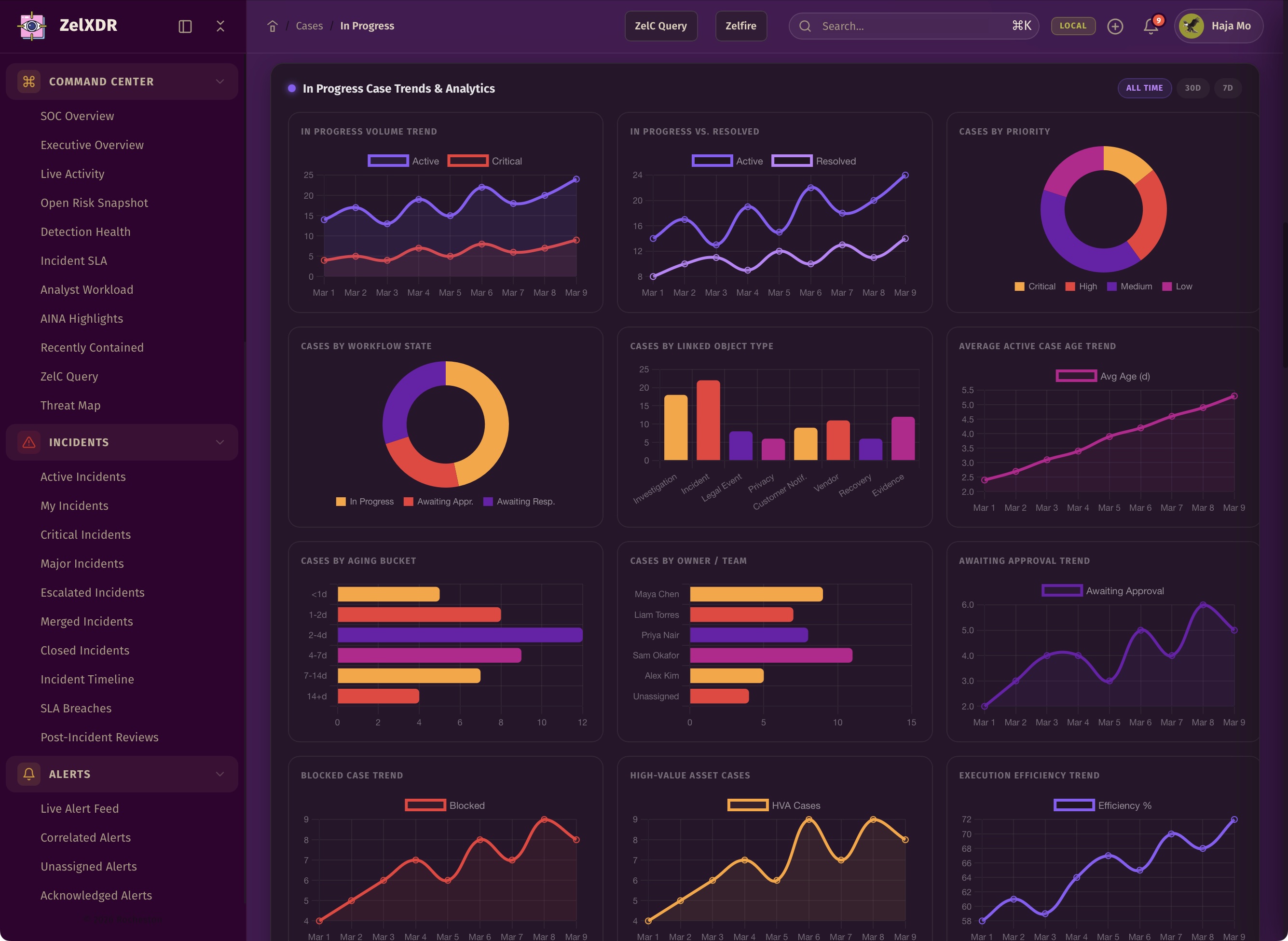 Rocheston Zelfire Zelxdr 136