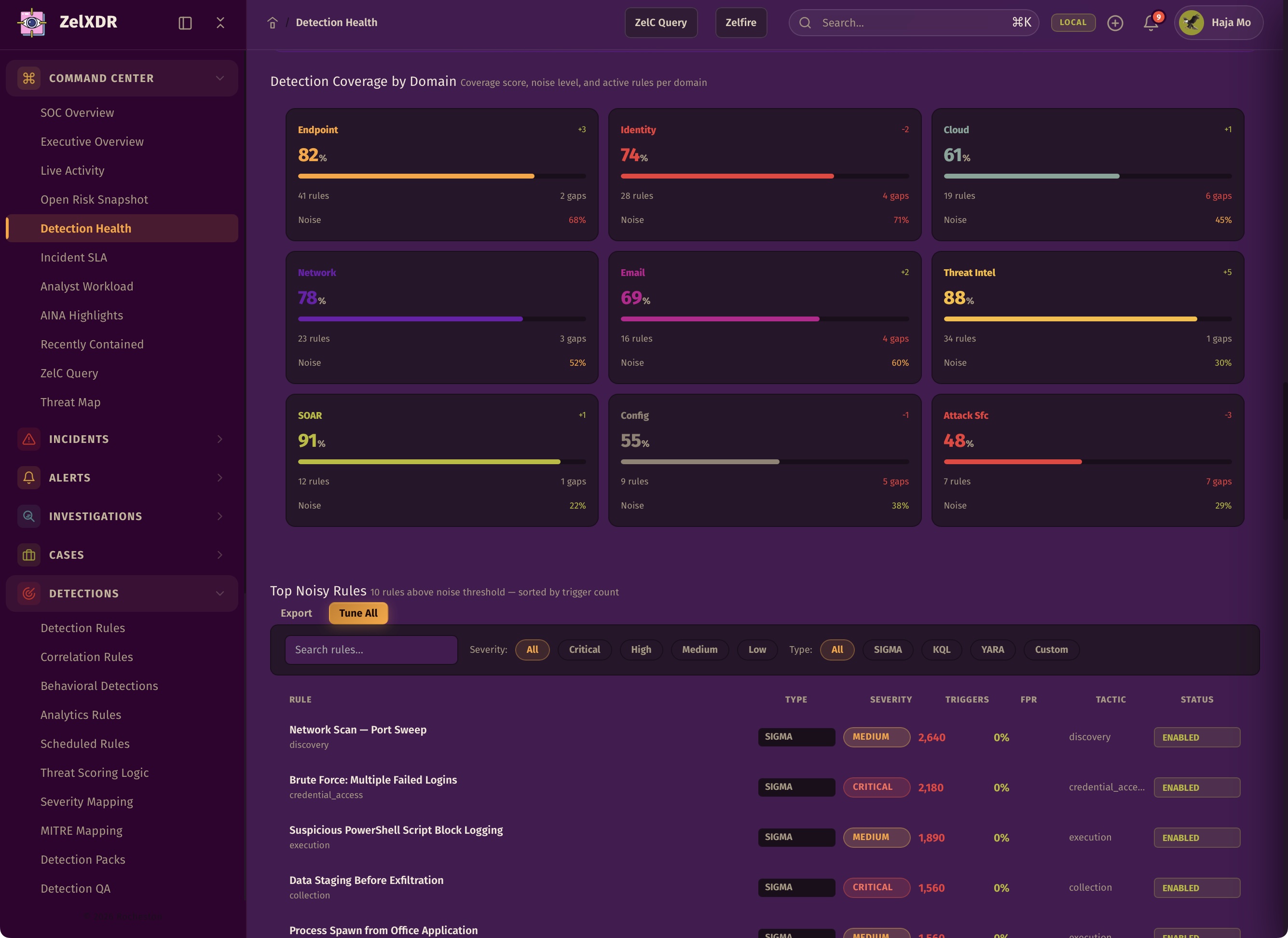 Rocheston Zelfire Zelxdr 14