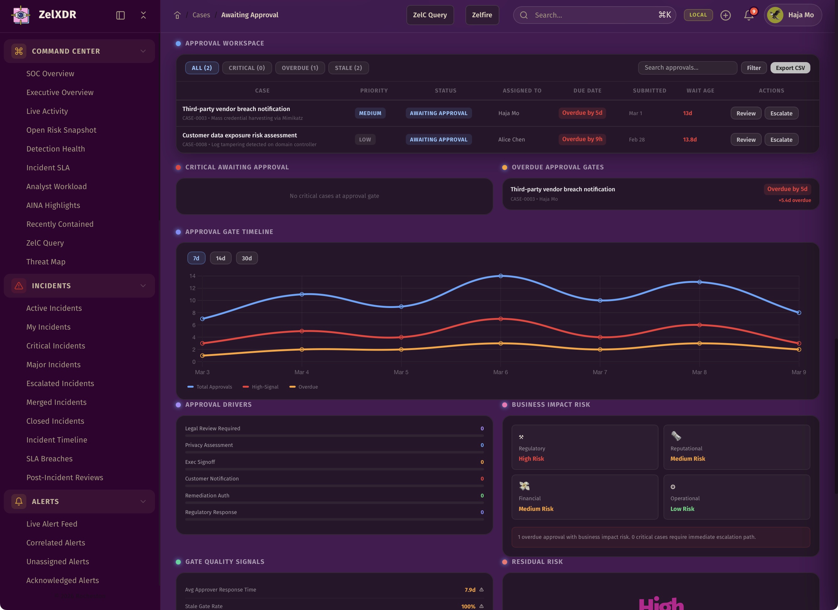 Rocheston Zelfire Zelxdr 141