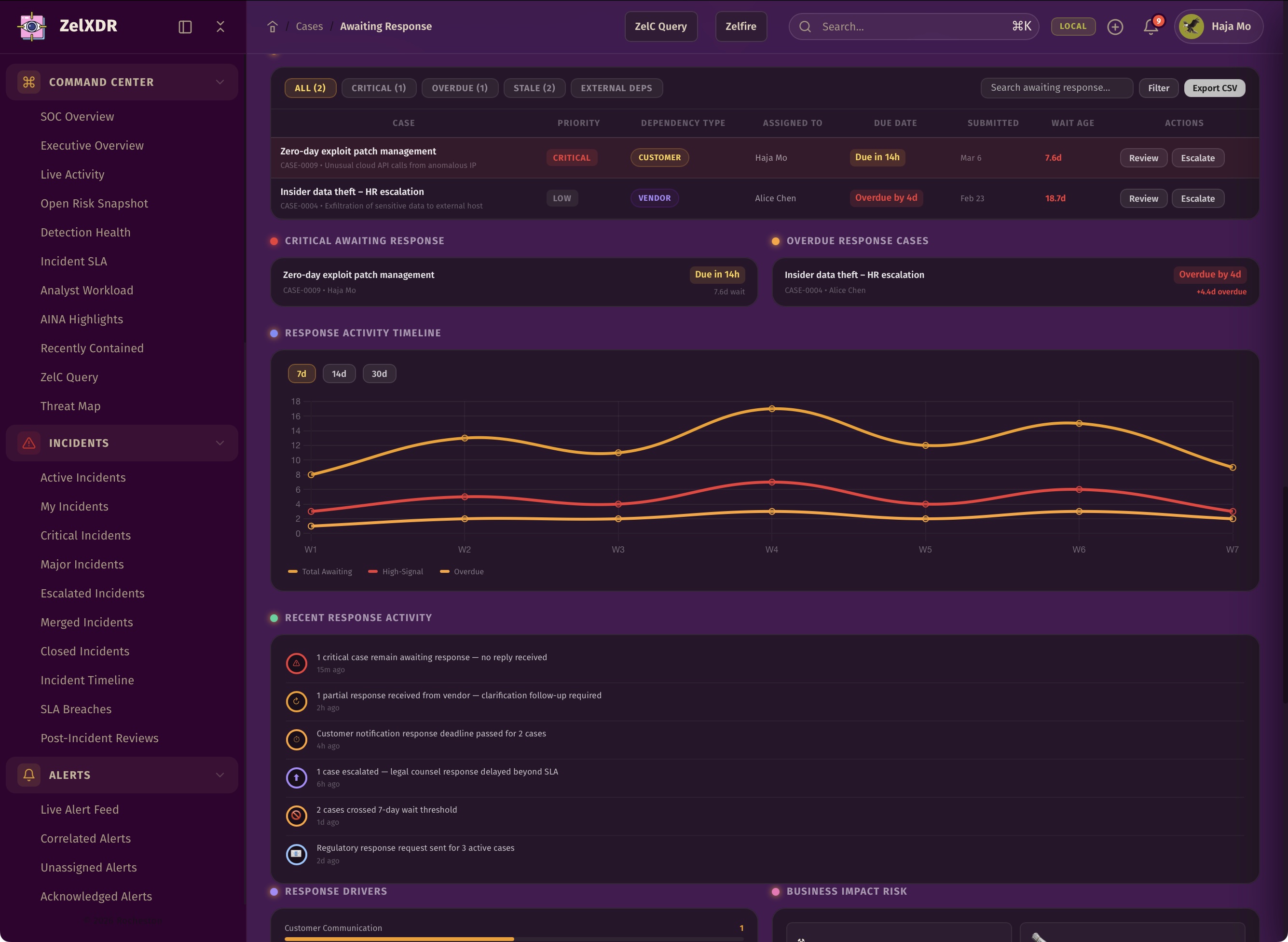 Rocheston Zelfire Zelxdr 144