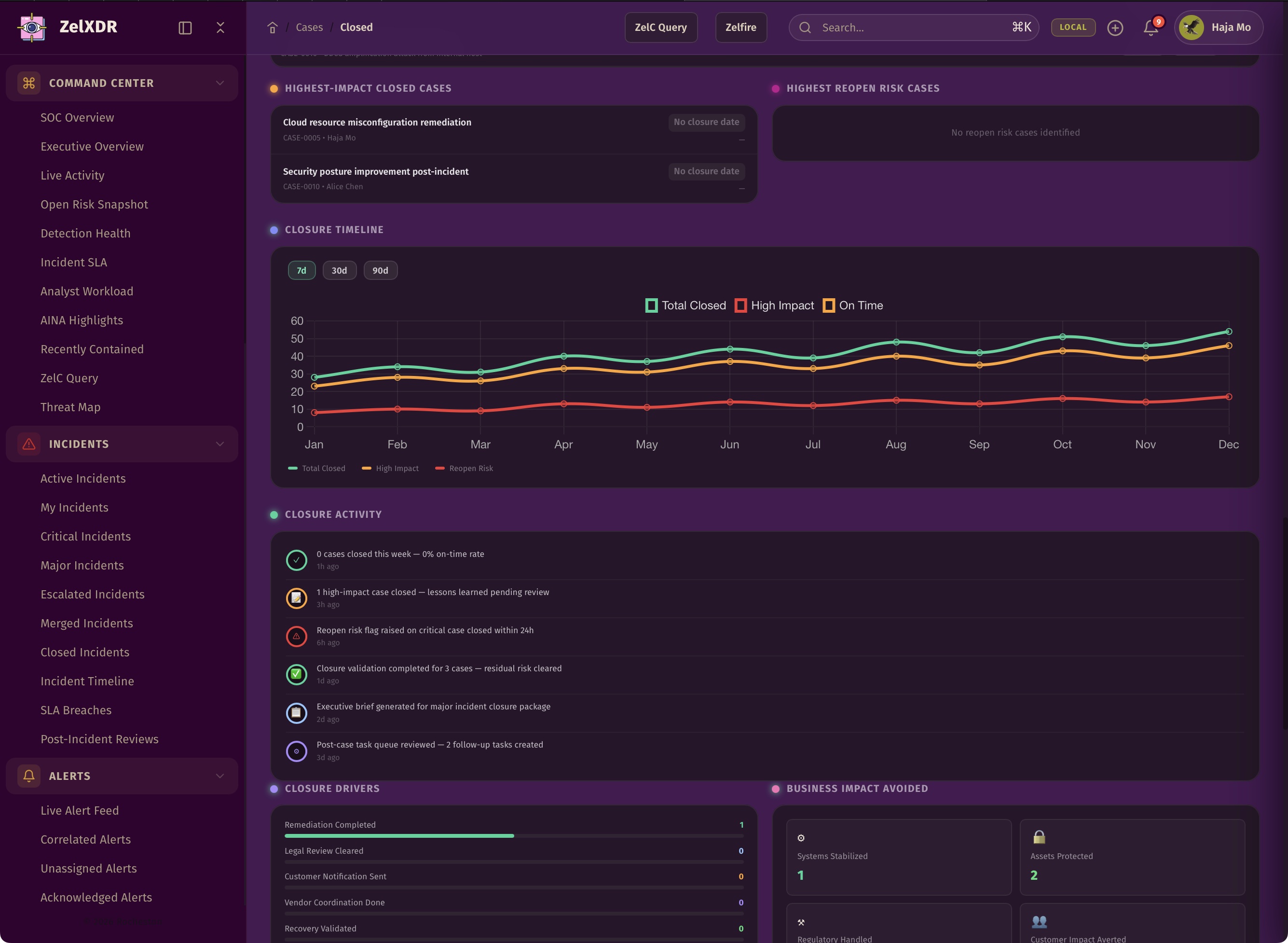 Rocheston Zelfire Zelxdr 147