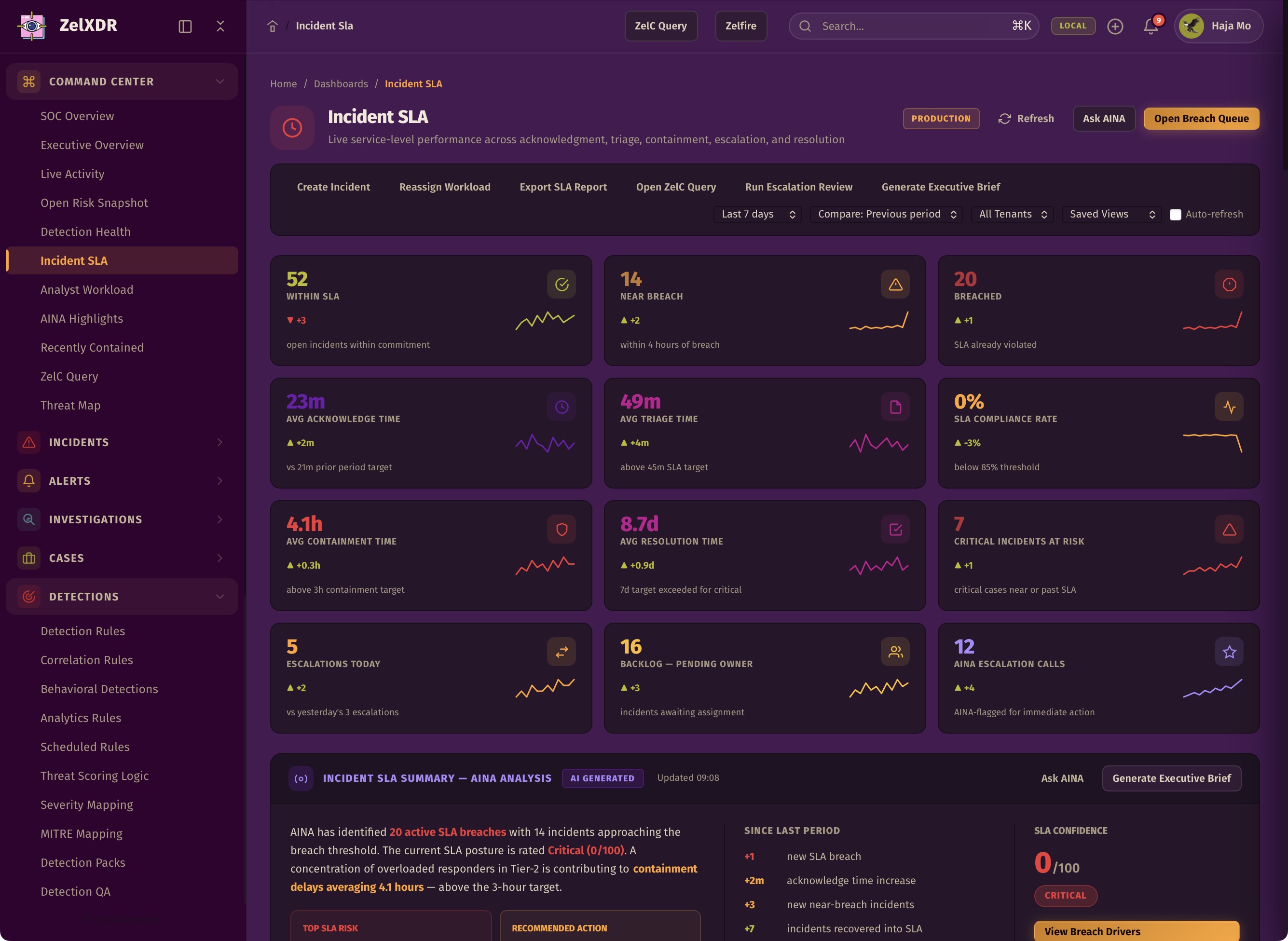 Rocheston Zelfire Zelxdr 15