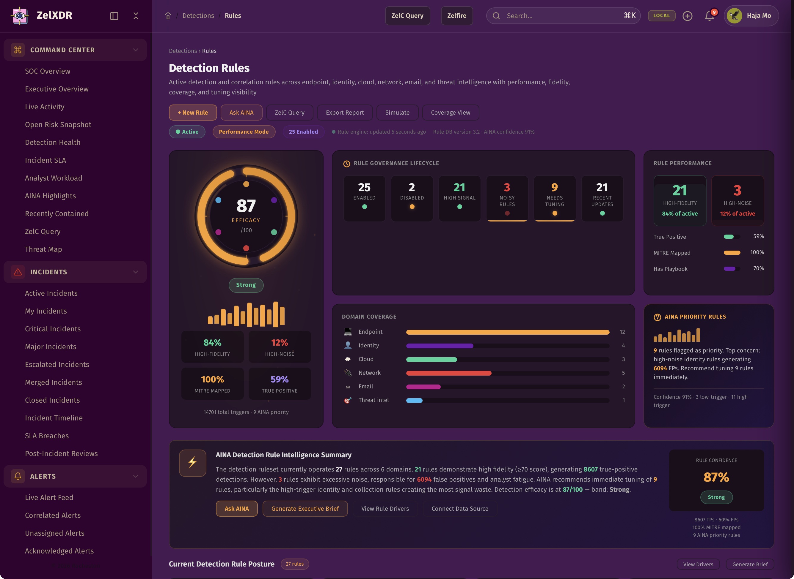 Rocheston Zelfire Zelxdr 159