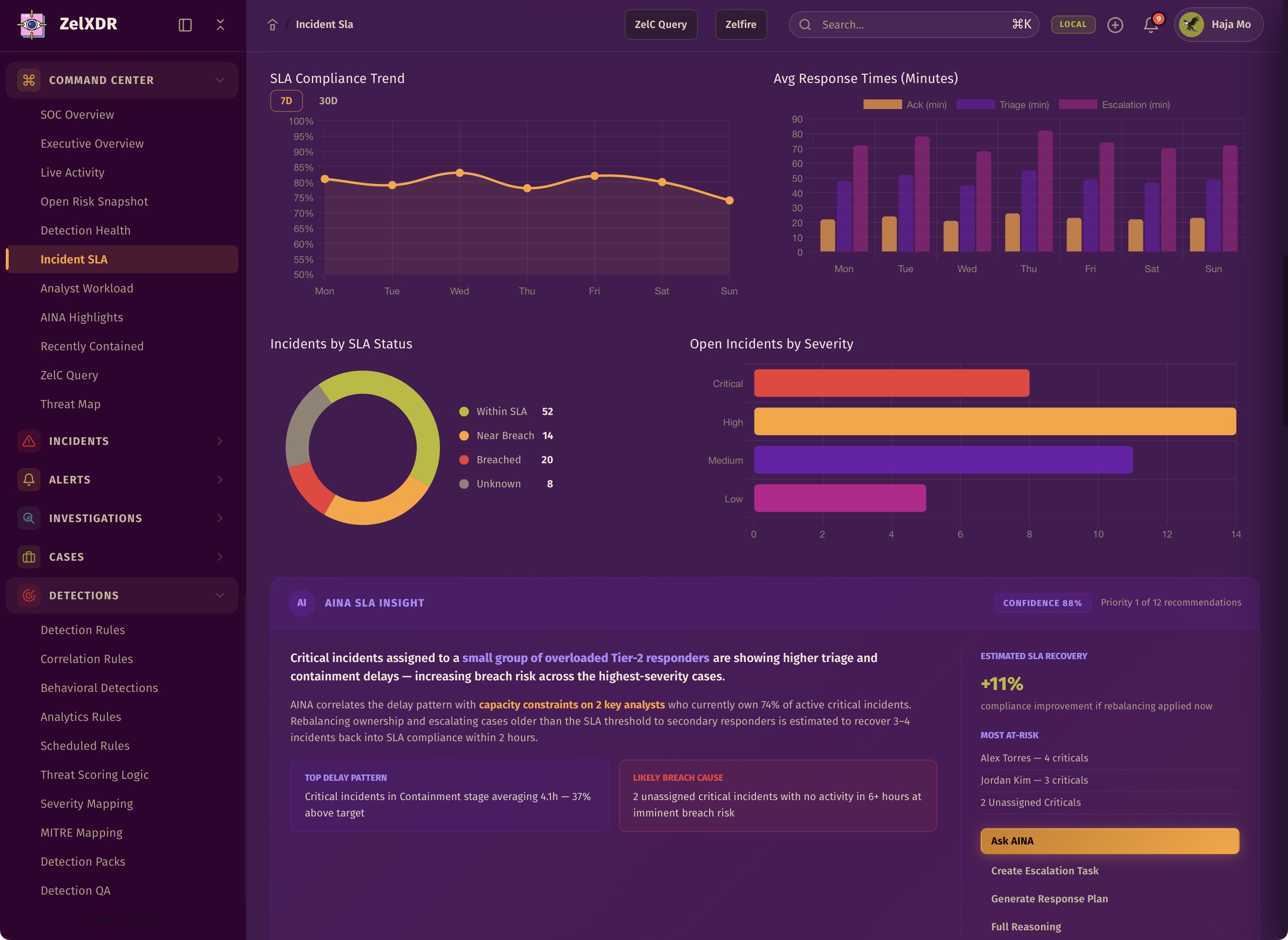 Rocheston Zelfire Zelxdr 16