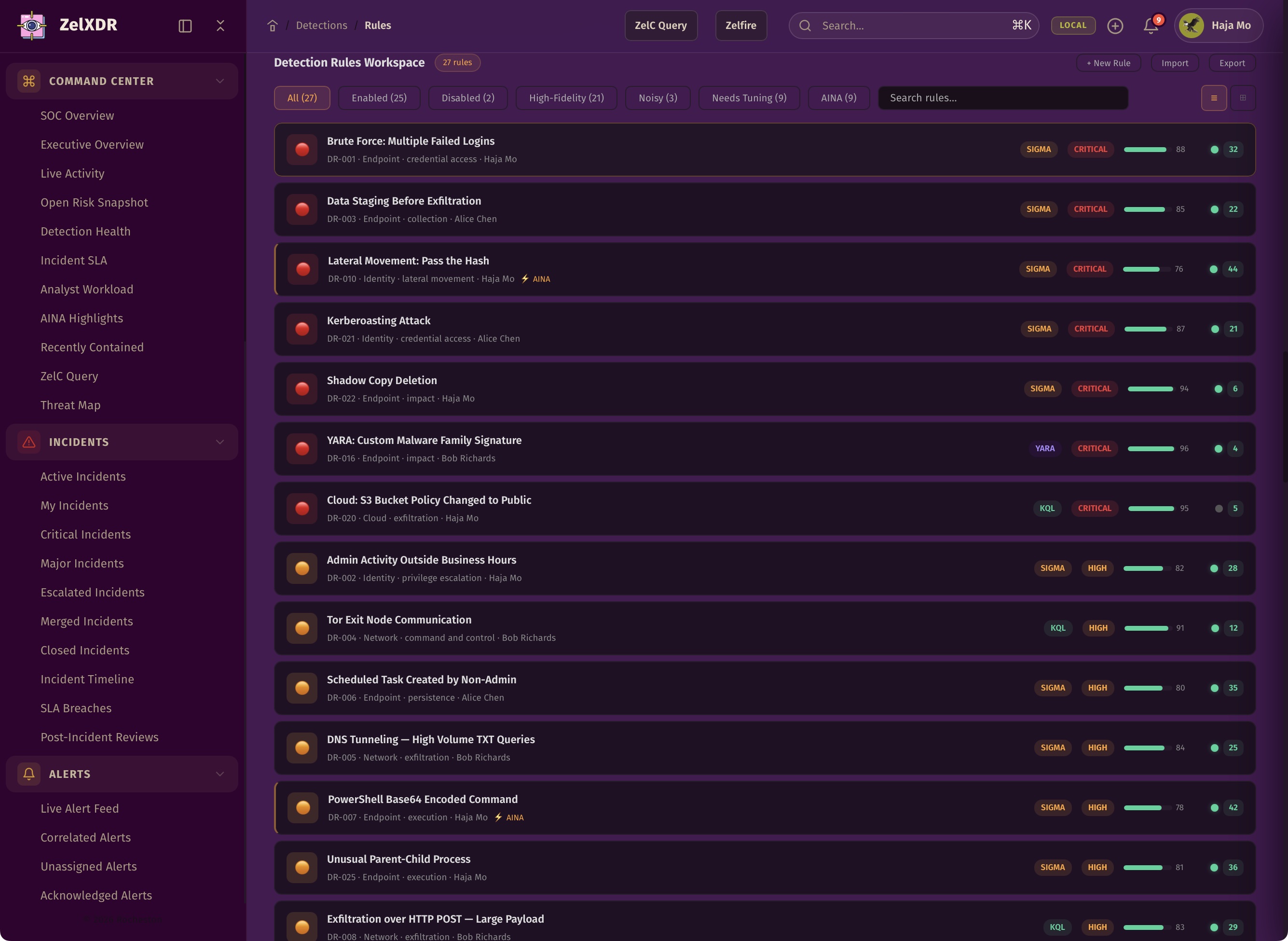 Rocheston Zelfire Zelxdr 160