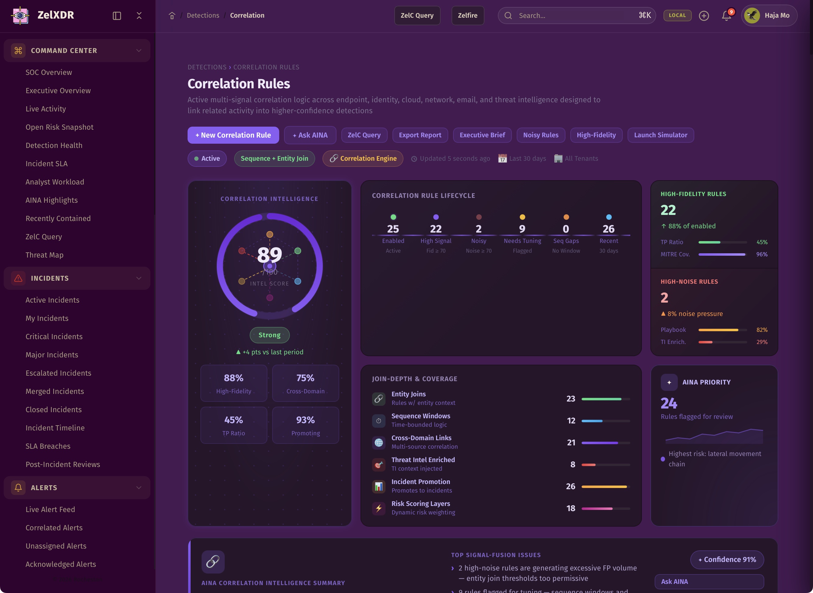 Rocheston Zelfire Zelxdr 161