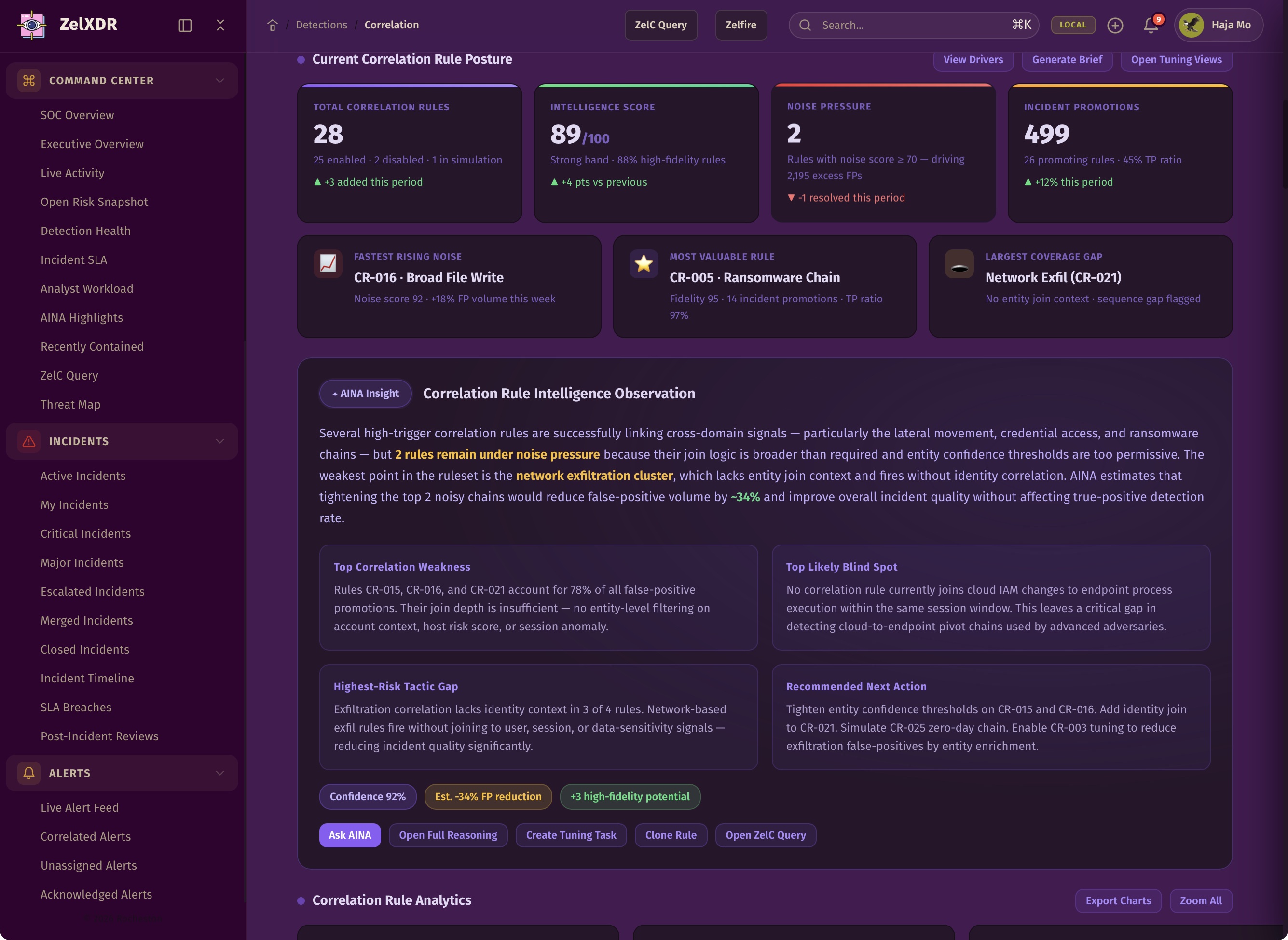 Rocheston Zelfire Zelxdr 162