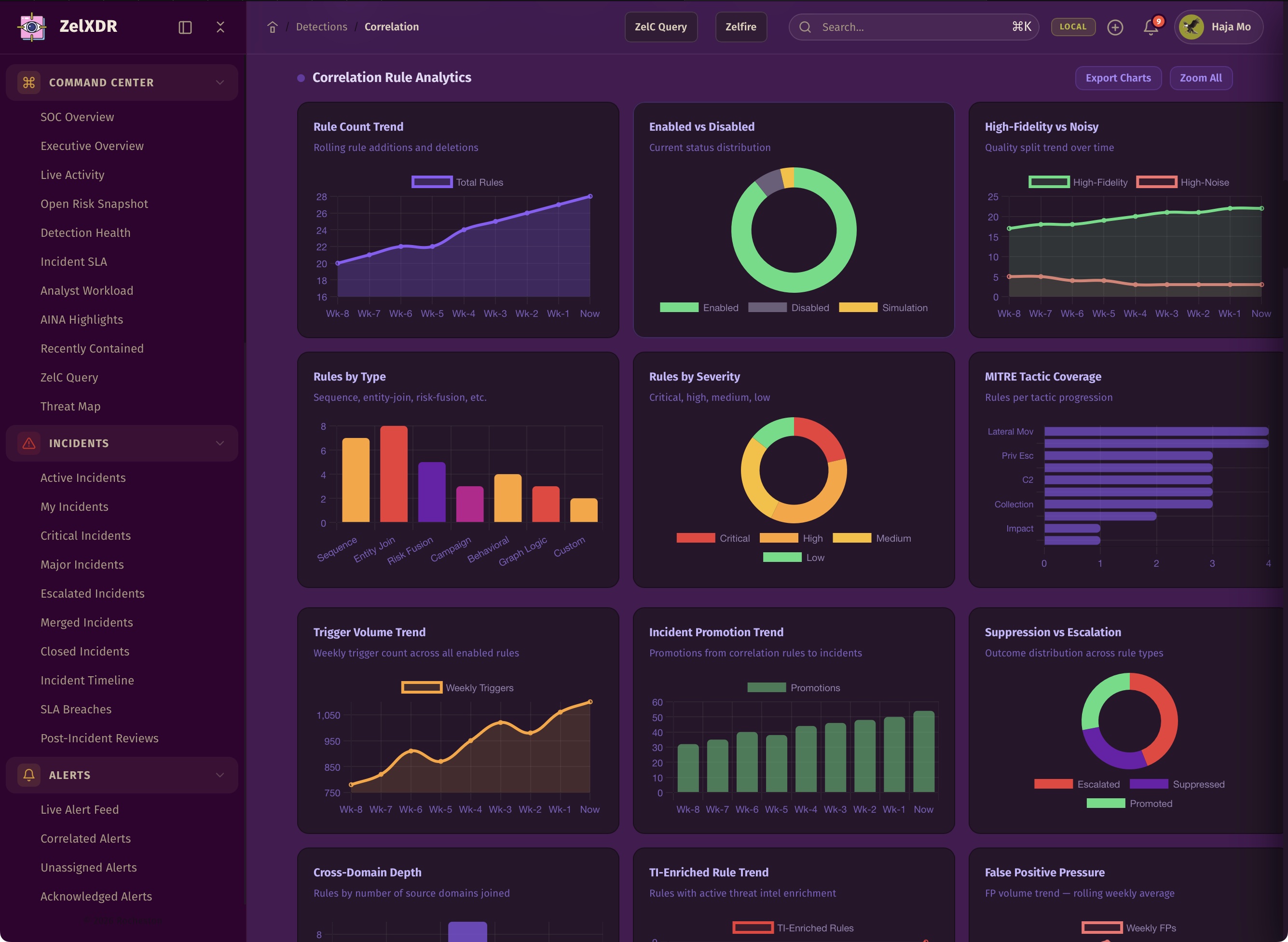 Rocheston Zelfire Zelxdr 163