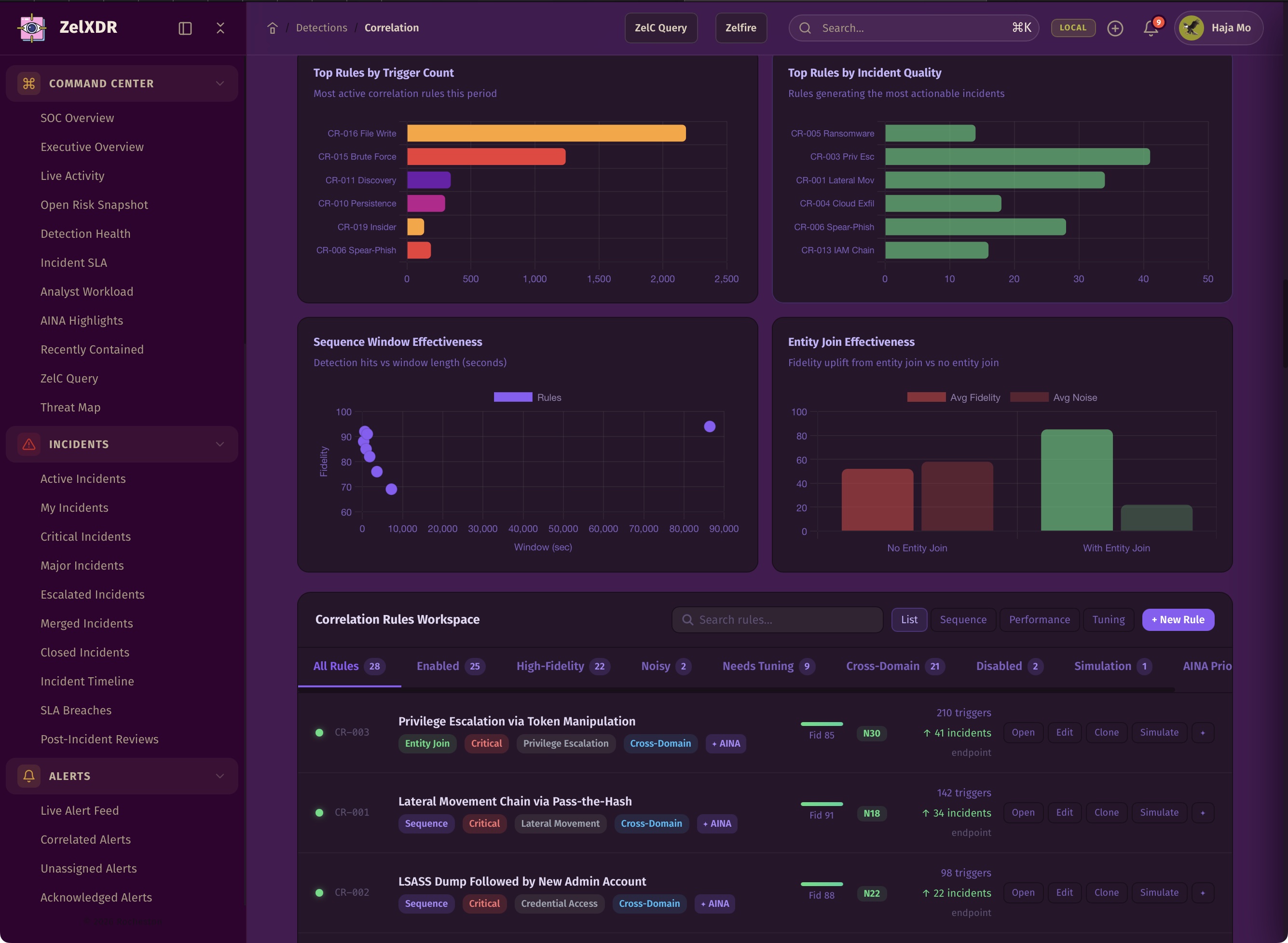 Rocheston Zelfire Zelxdr 164