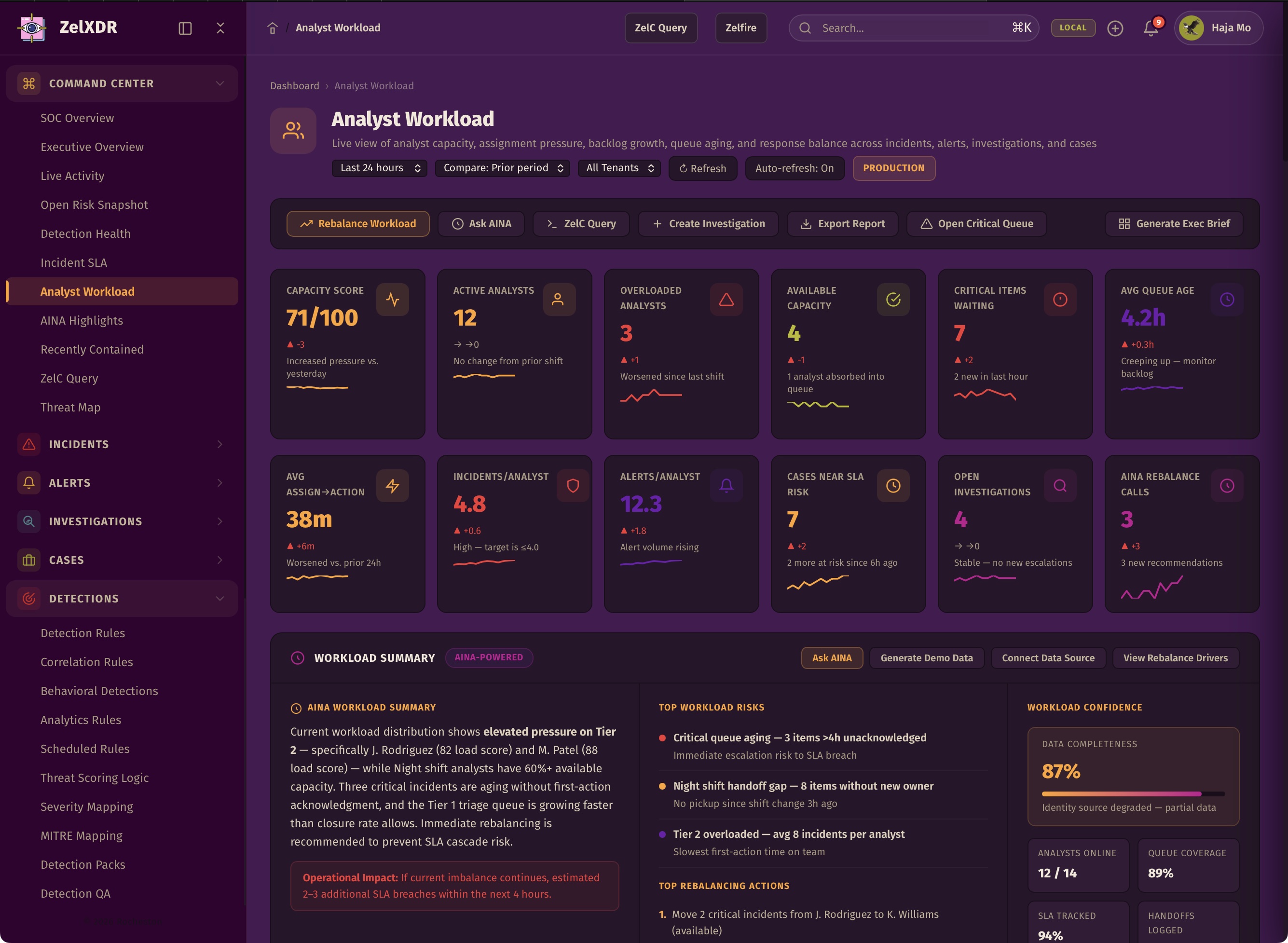 Rocheston Zelfire Zelxdr 17