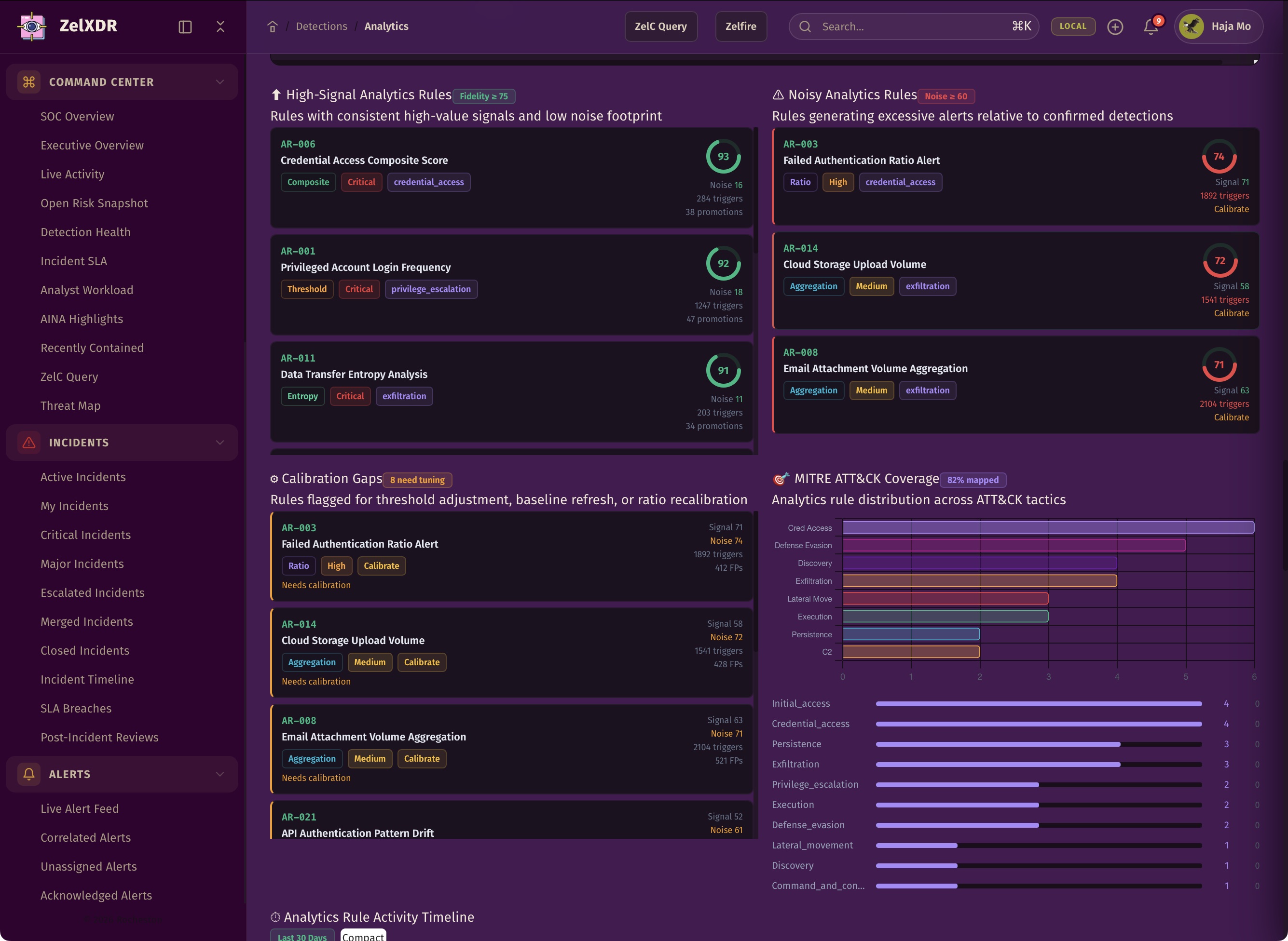 Rocheston Zelfire Zelxdr 170