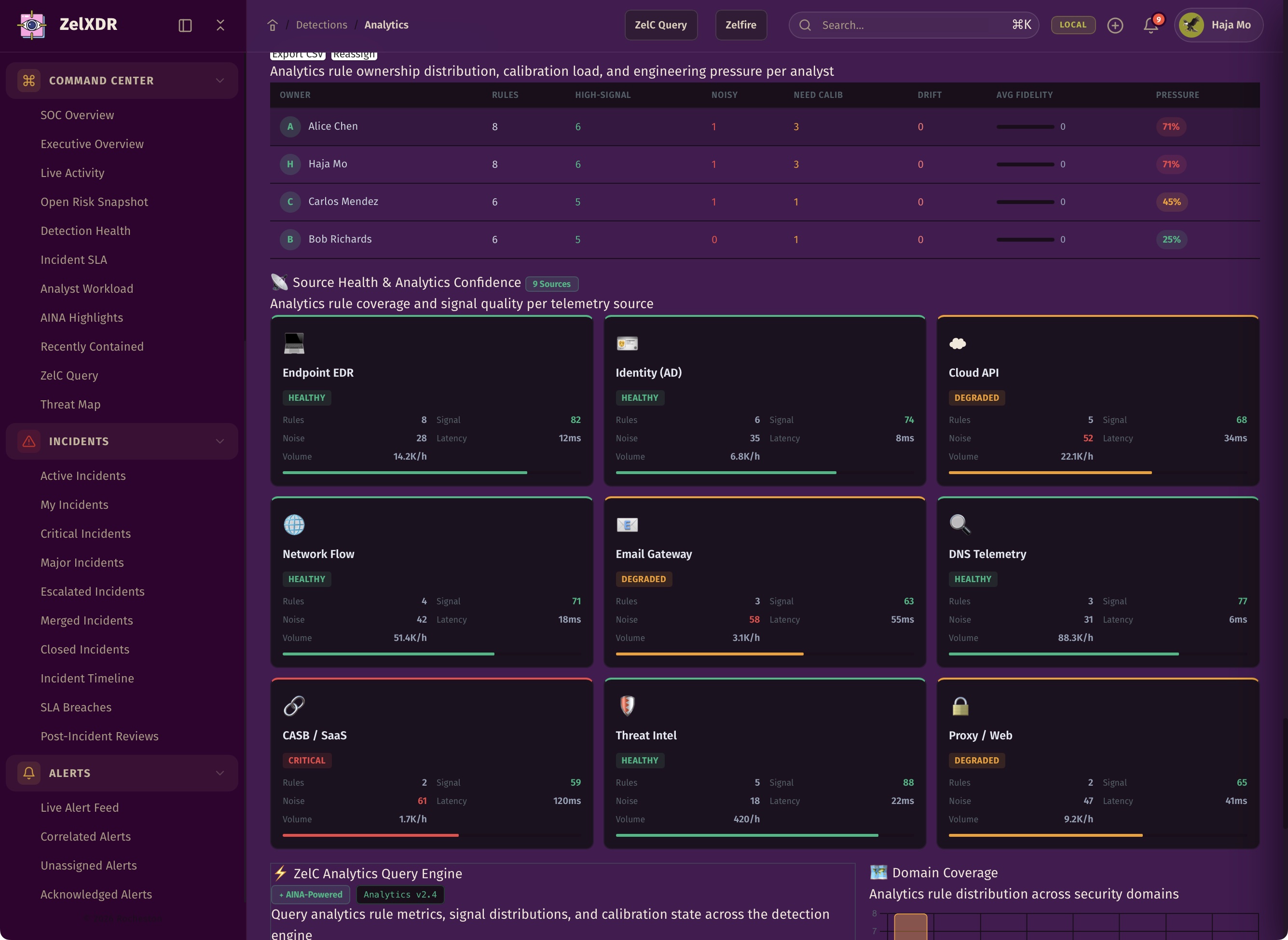 Rocheston Zelfire Zelxdr 171