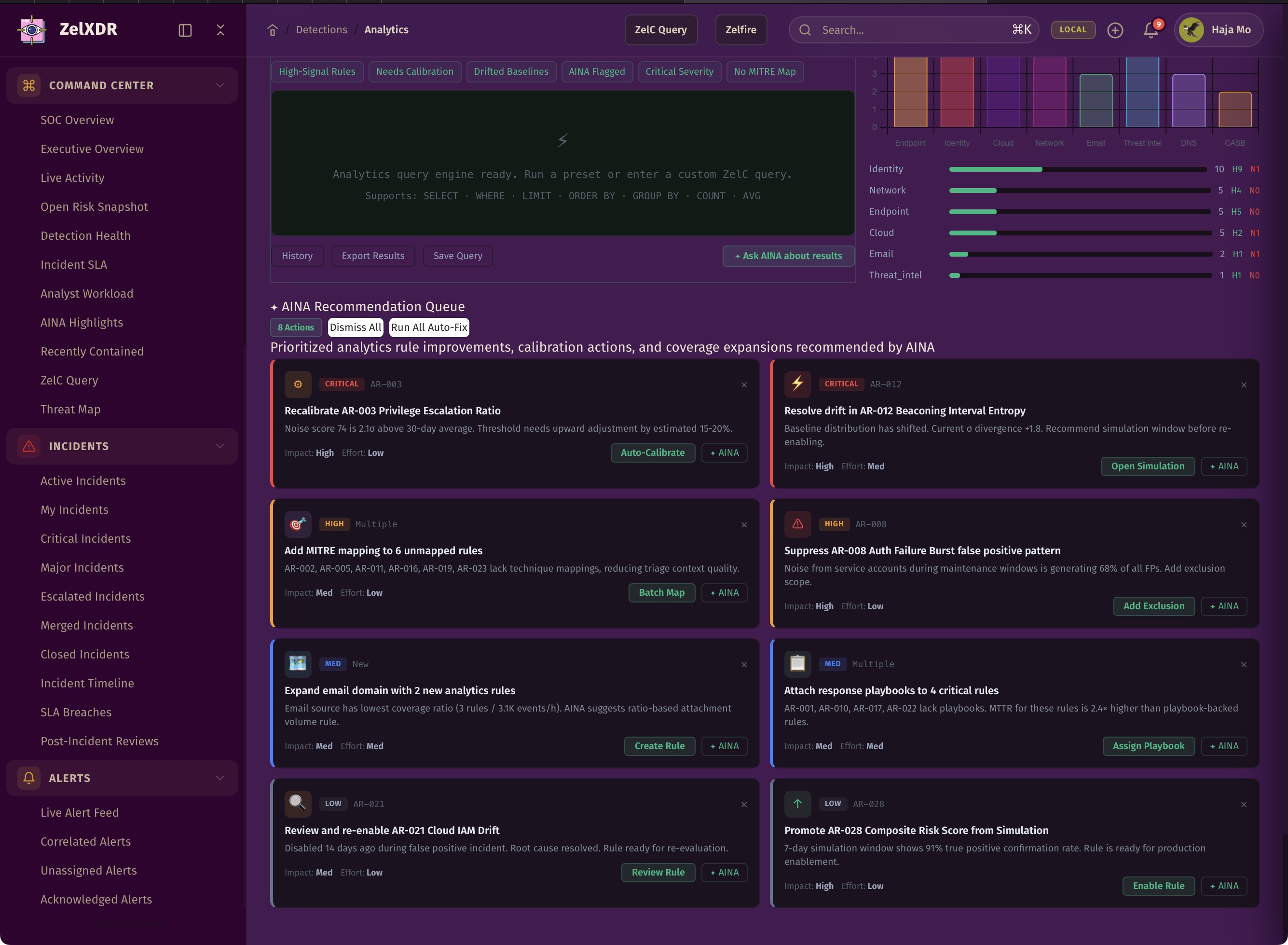 Rocheston Zelfire Zelxdr 172