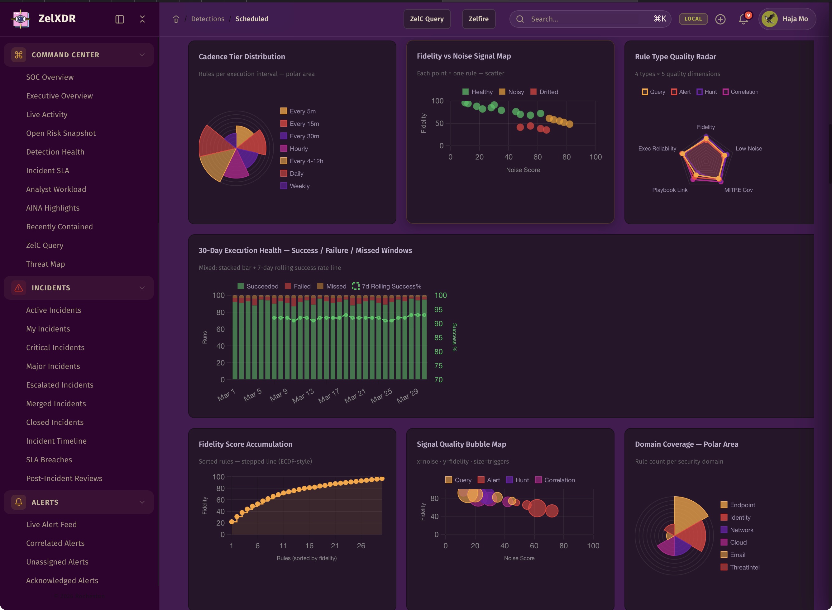 Rocheston Zelfire Zelxdr 175