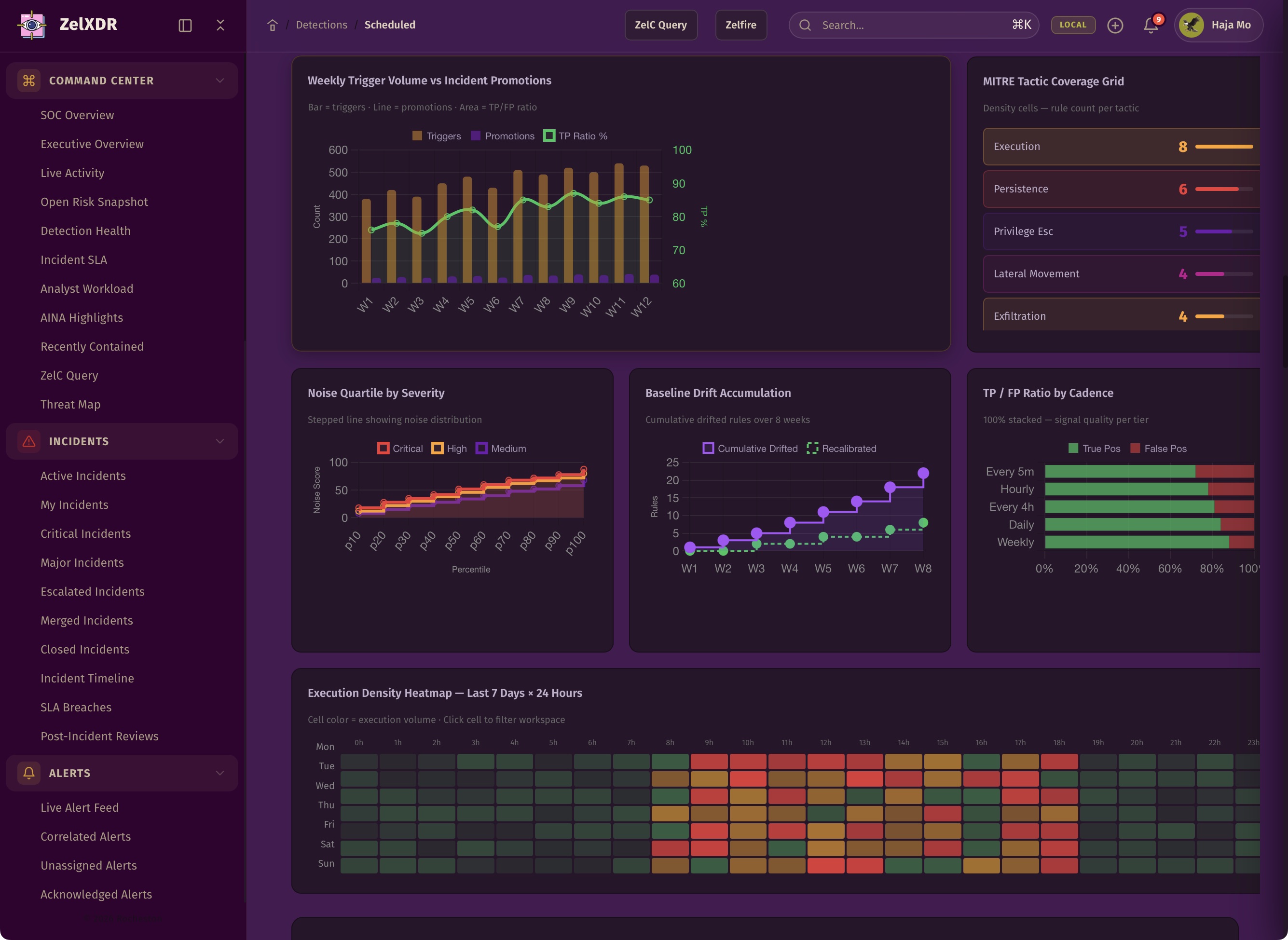 Rocheston Zelfire Zelxdr 176
